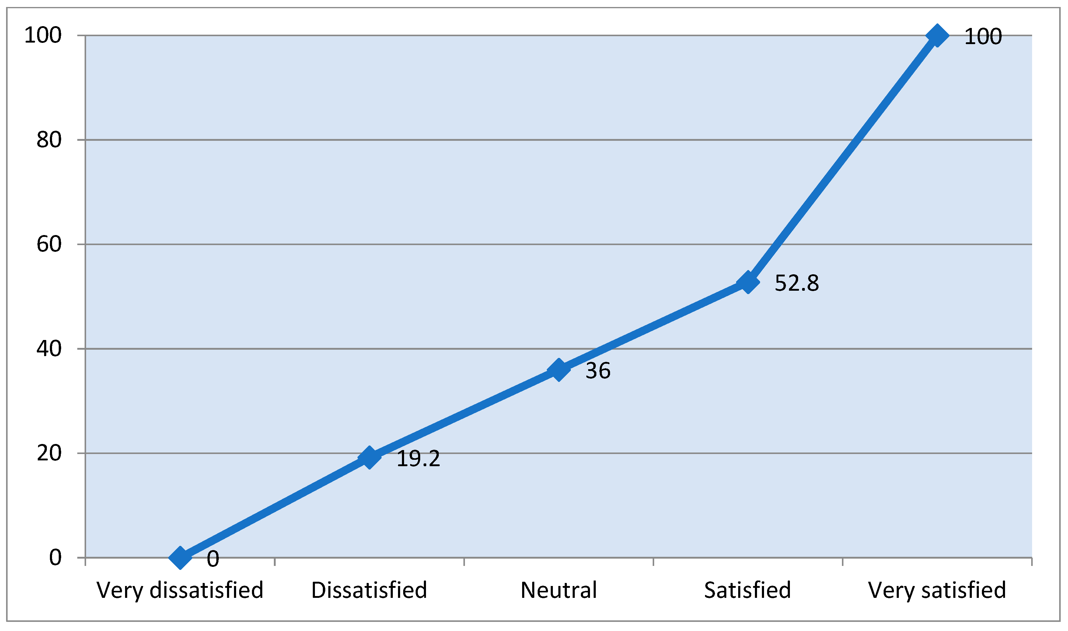 Energies 16 03979 g003 Energies 16 03979 g003
