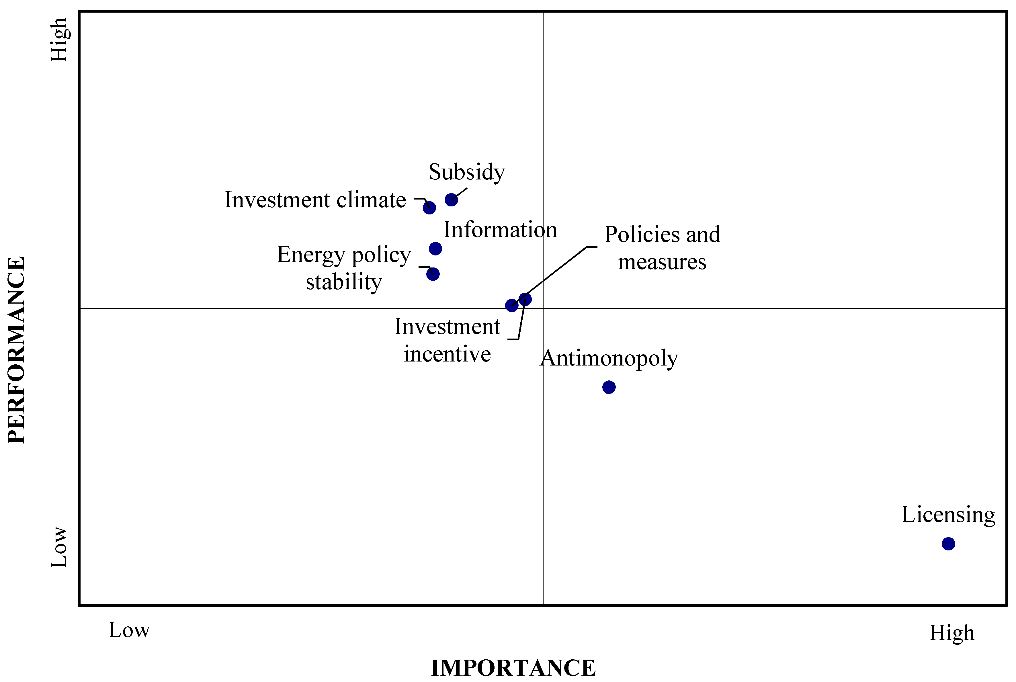 Energies 16 03979 g004 Energies 16 03979 g004