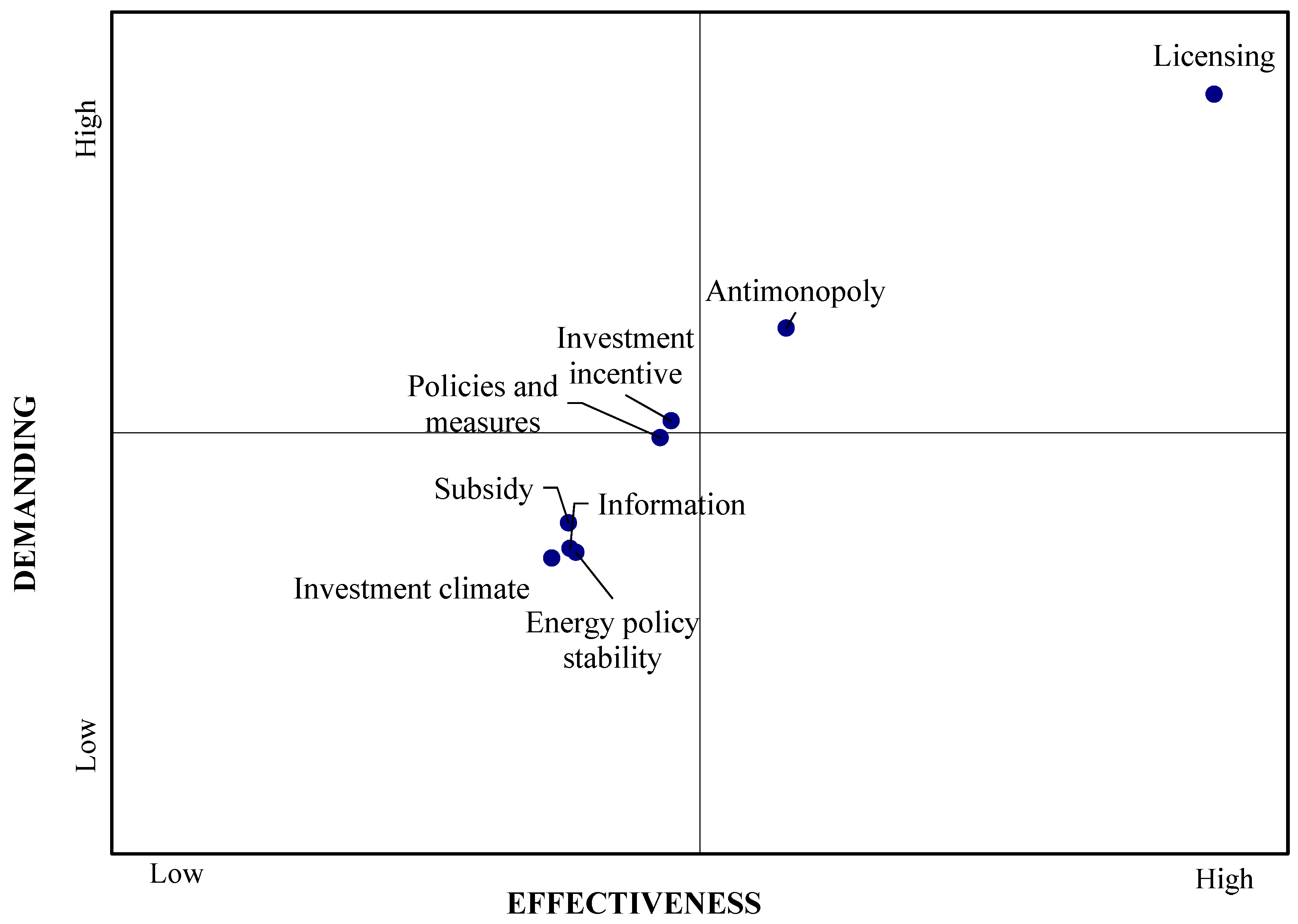 Energies 16 03979 g005 Energies 16 03979 g005