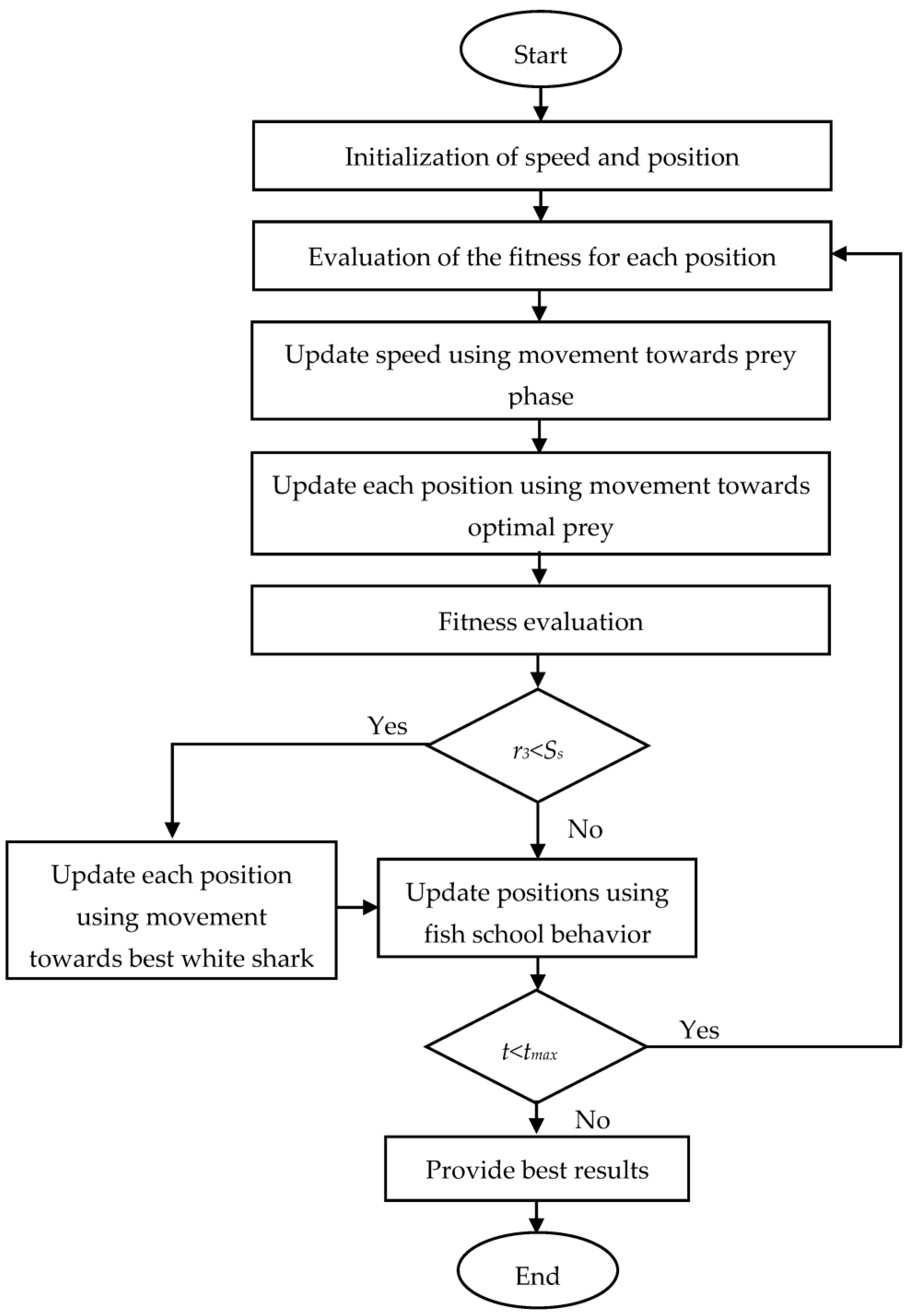 Energies 16 03983 g002