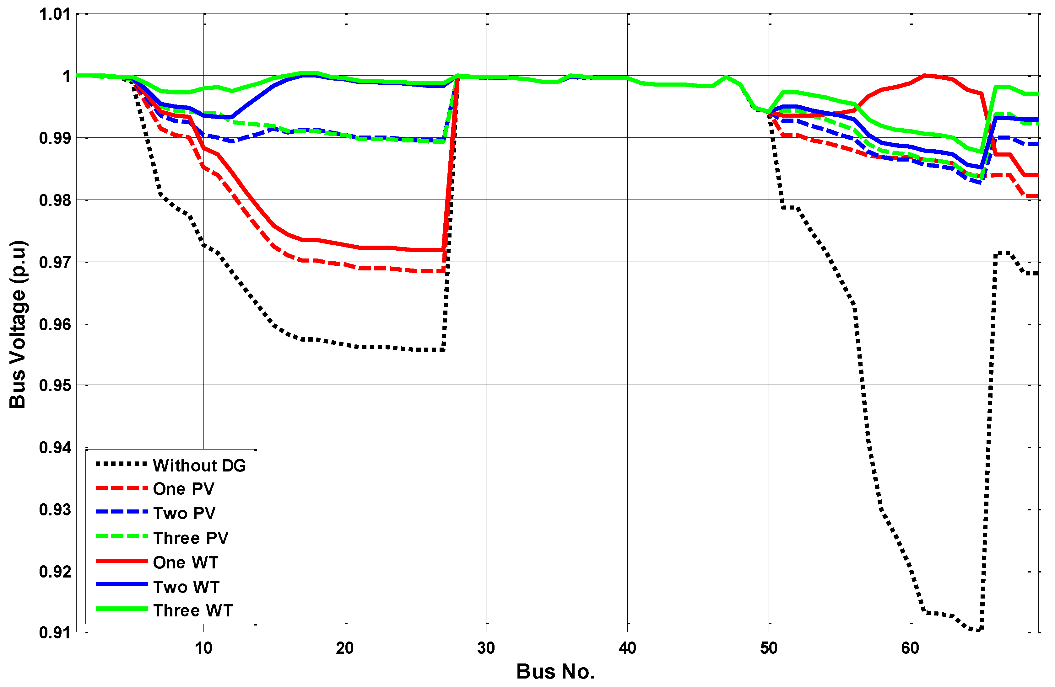 Energies 16 03983 g006