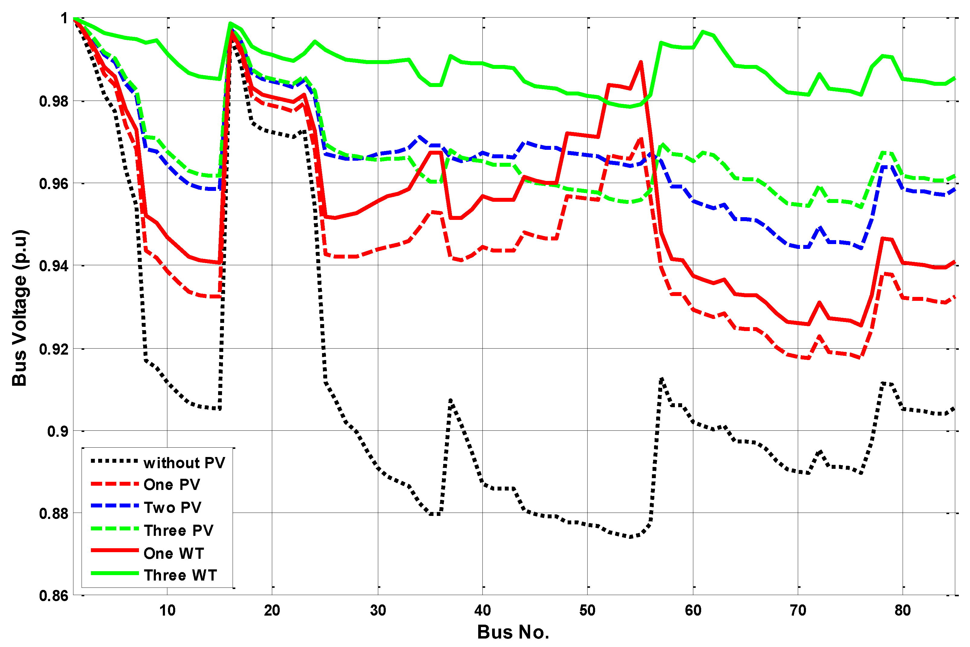 Energies 16 03983 g008