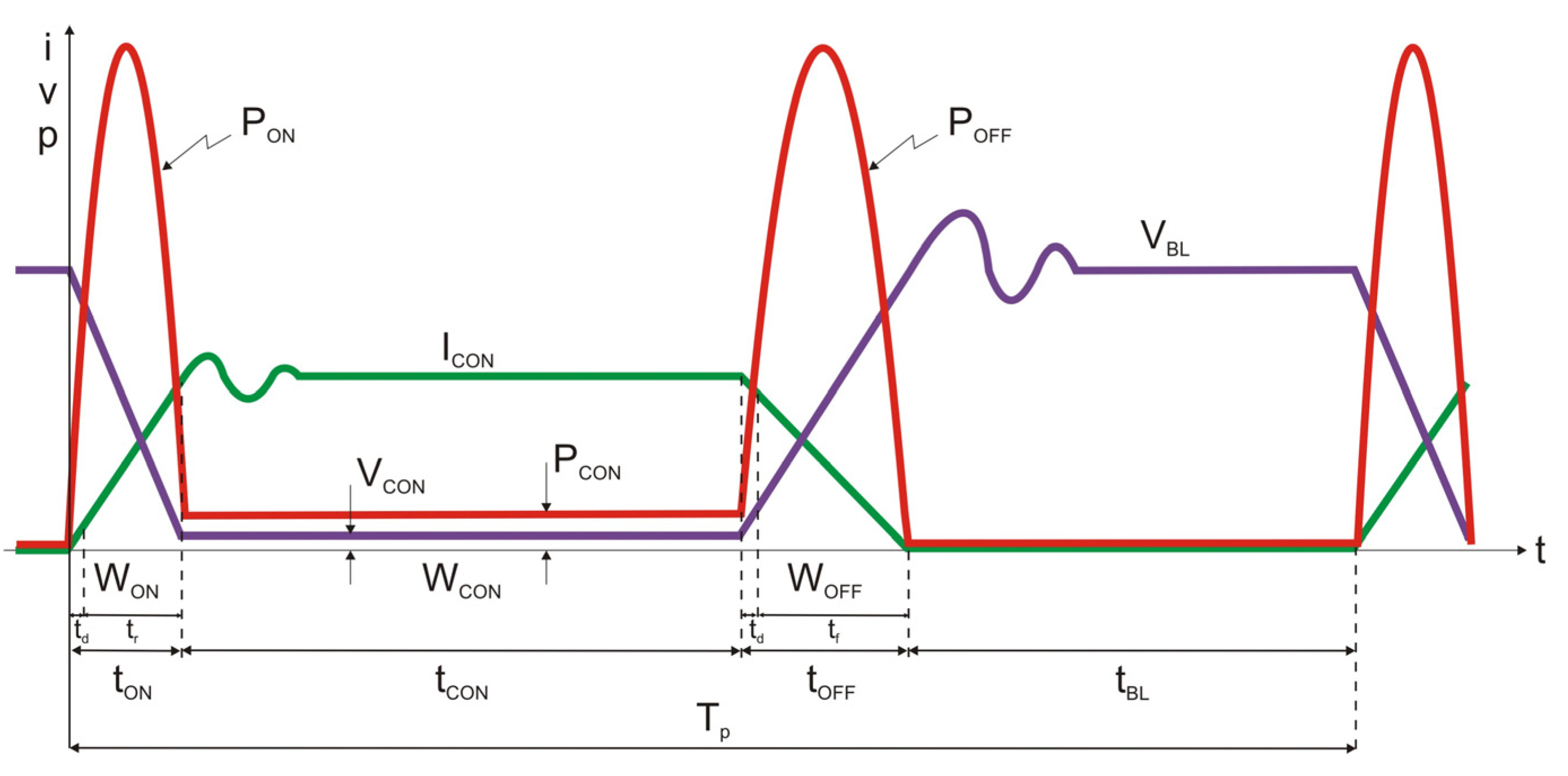 Energies 16 03987 g003