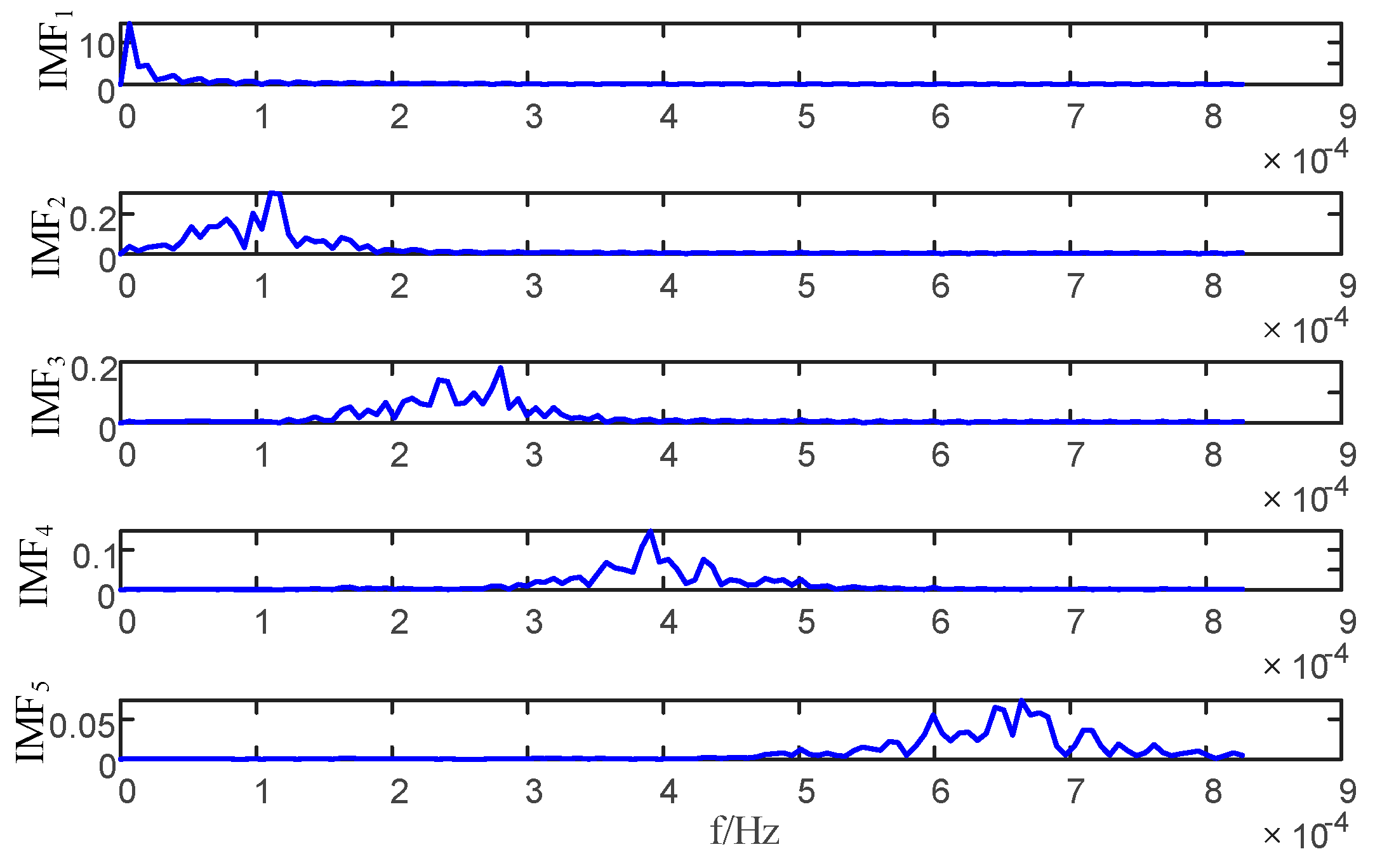 Energies 16 03993 g005