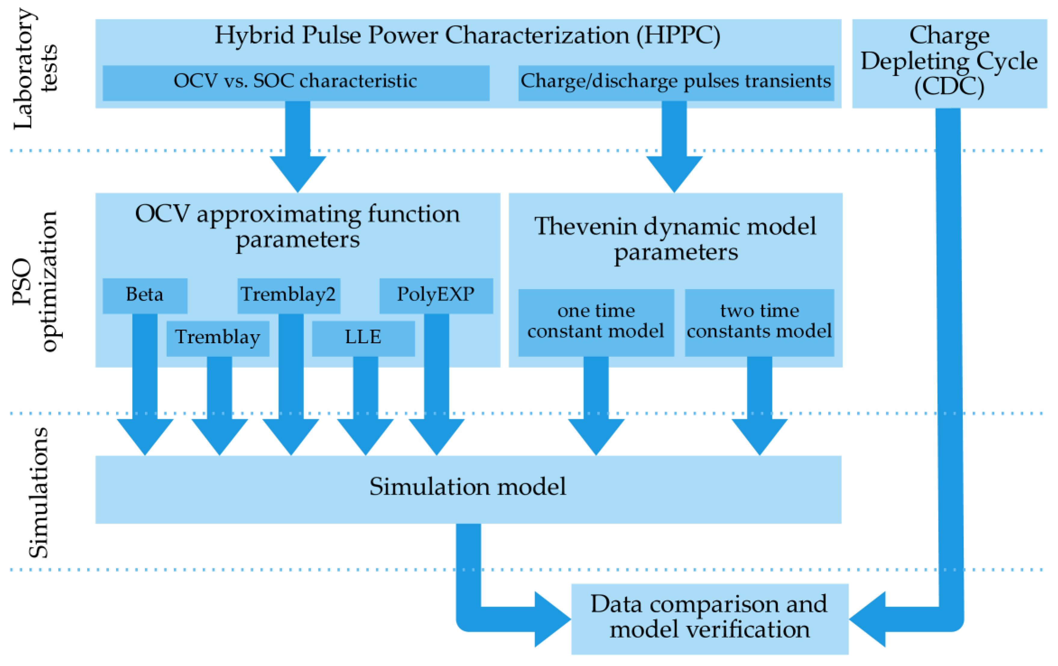 Energies 16 03995 g001 Energies 16 03995 g001