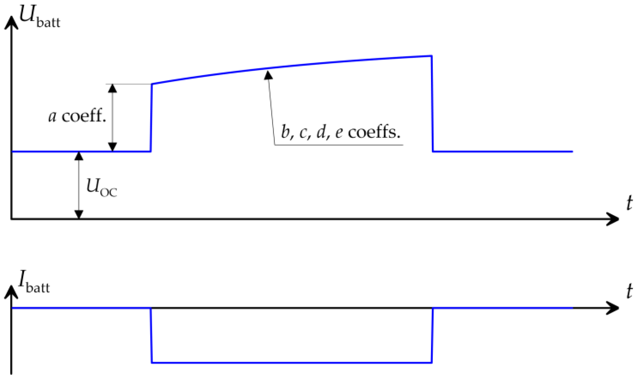 Energies 16 03995 g006 Energies 16 03995 g006