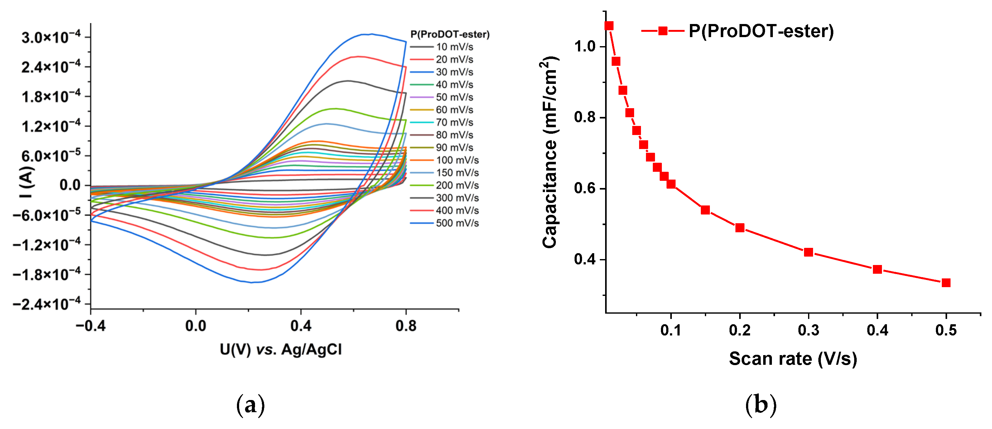 Energies 16 03999 g010