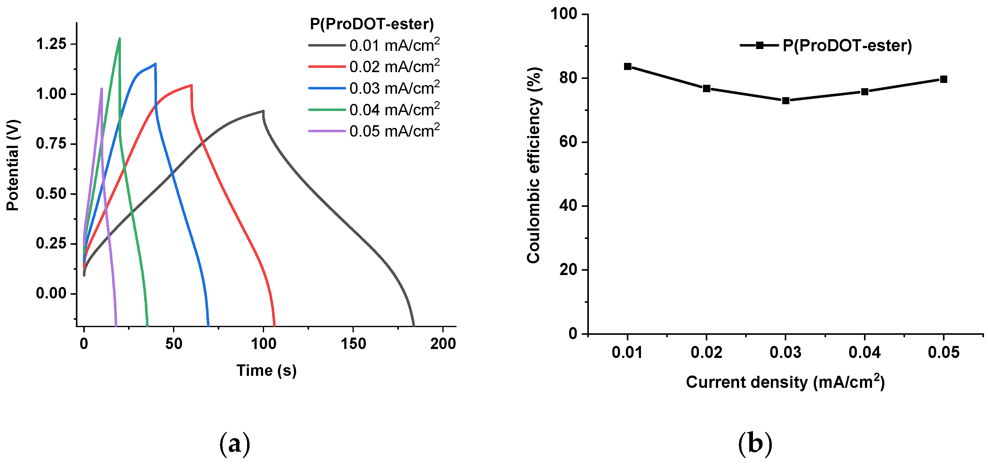 Energies 16 03999 g011