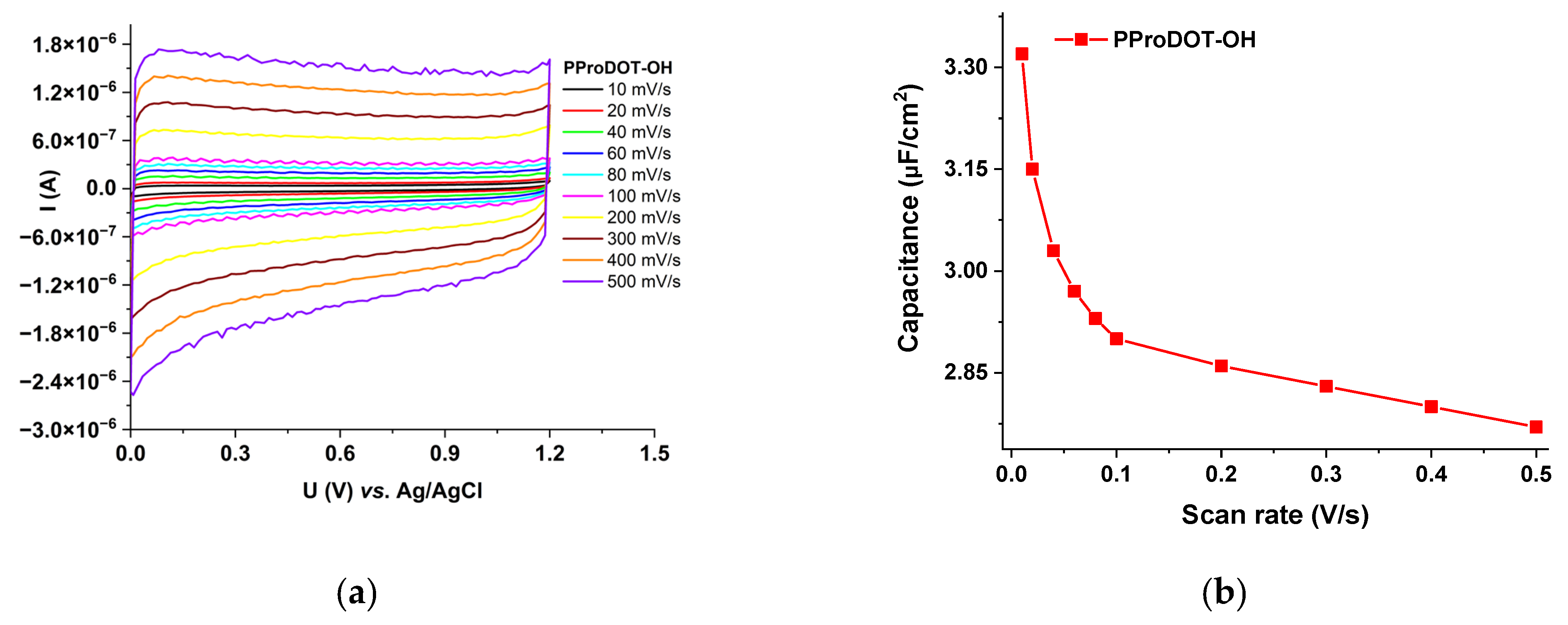 Energies 16 03999 g013