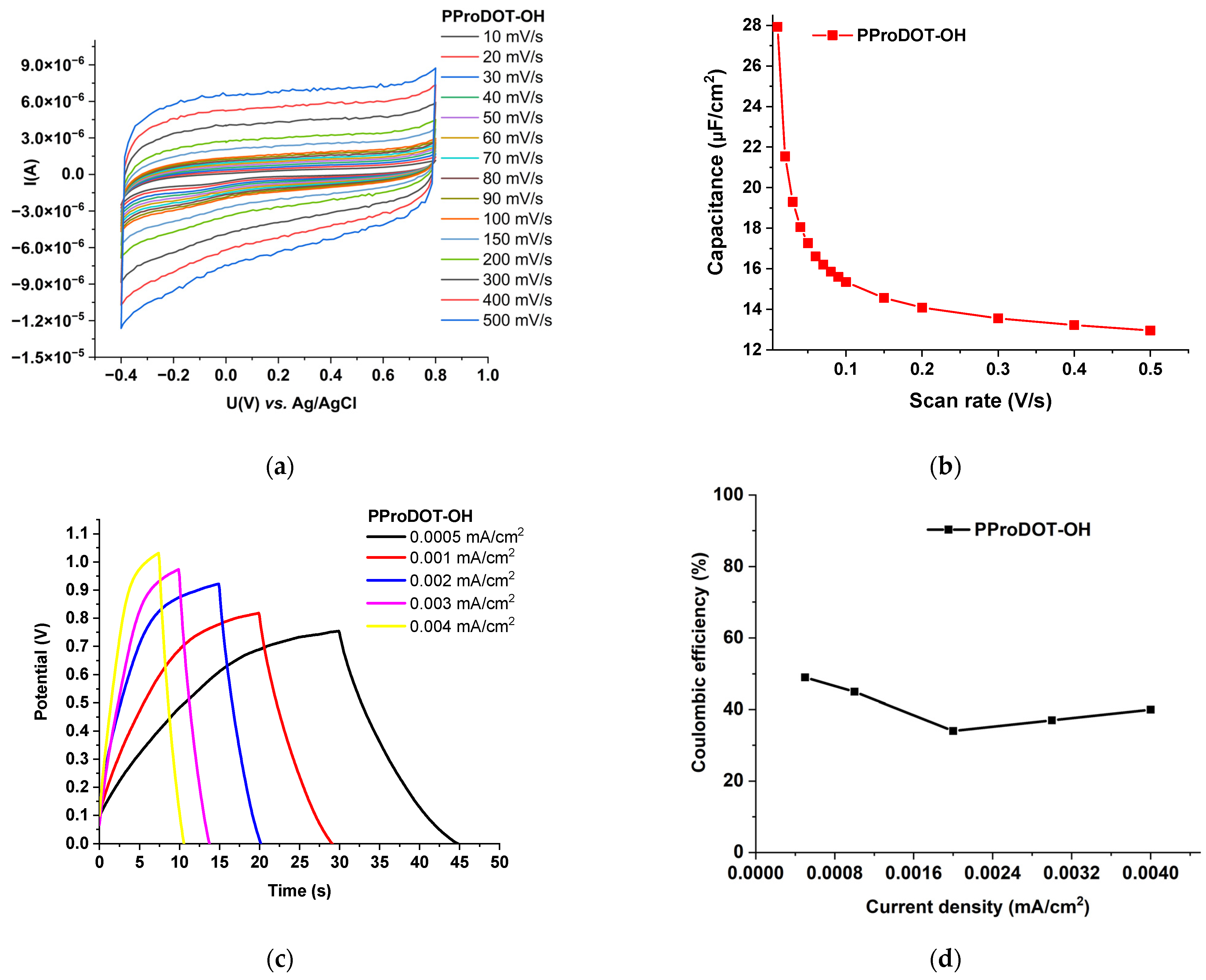 Energies 16 03999 g014
