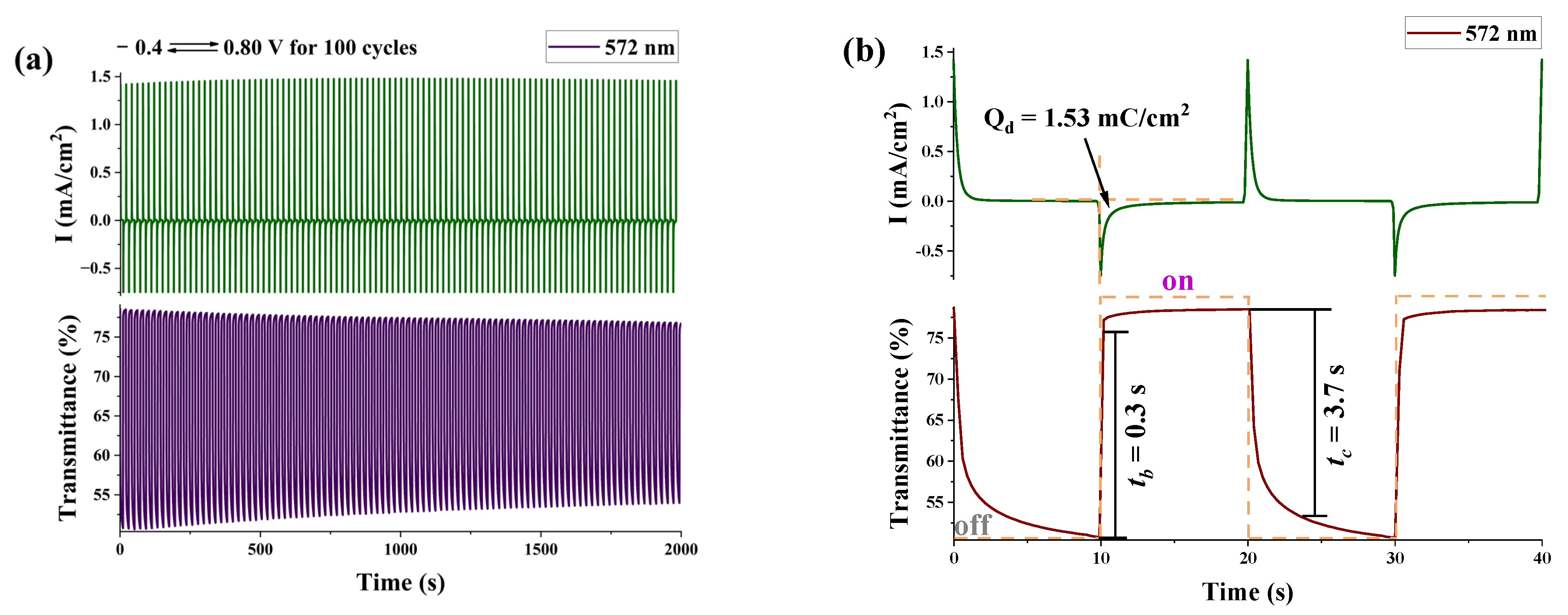 Energies 16 03999 g016