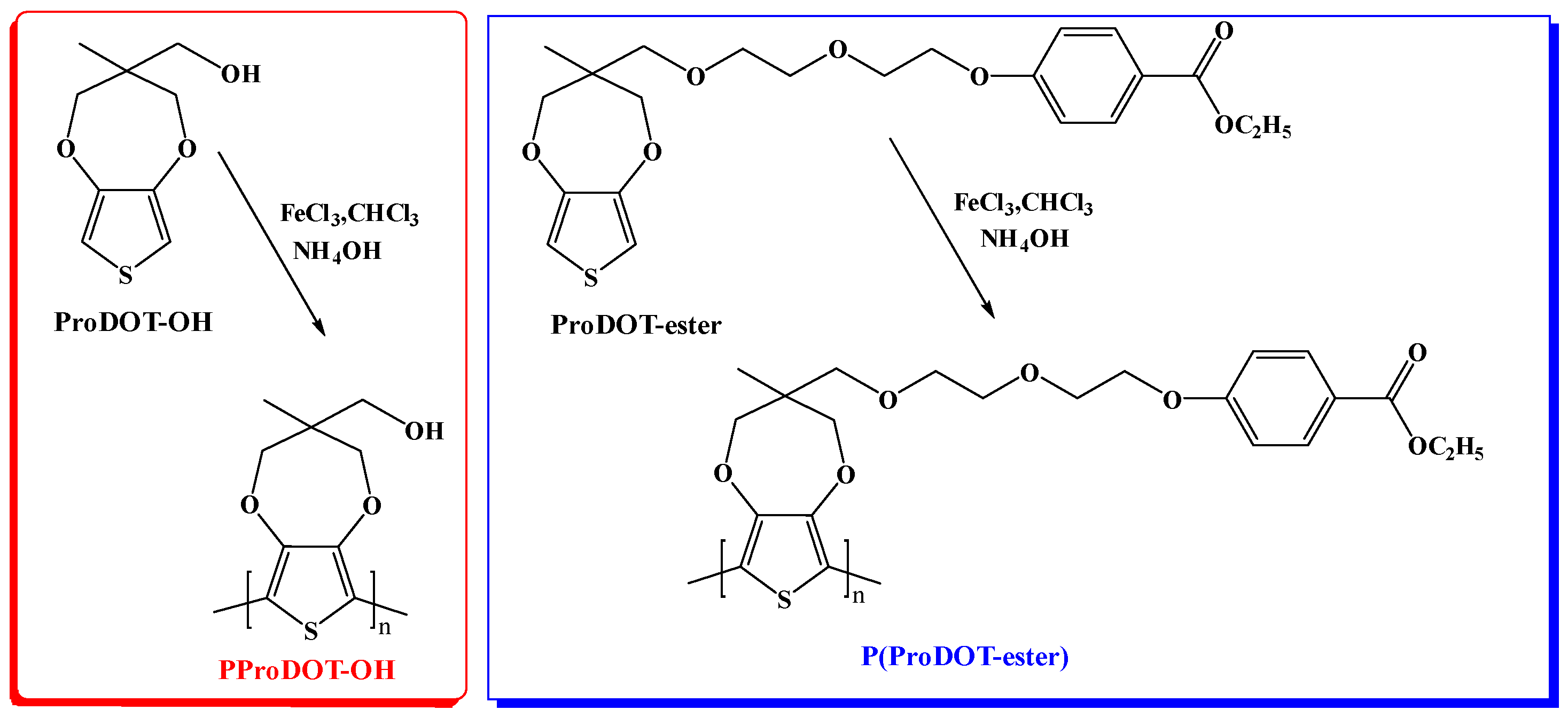 Energies 16 03999 sch001