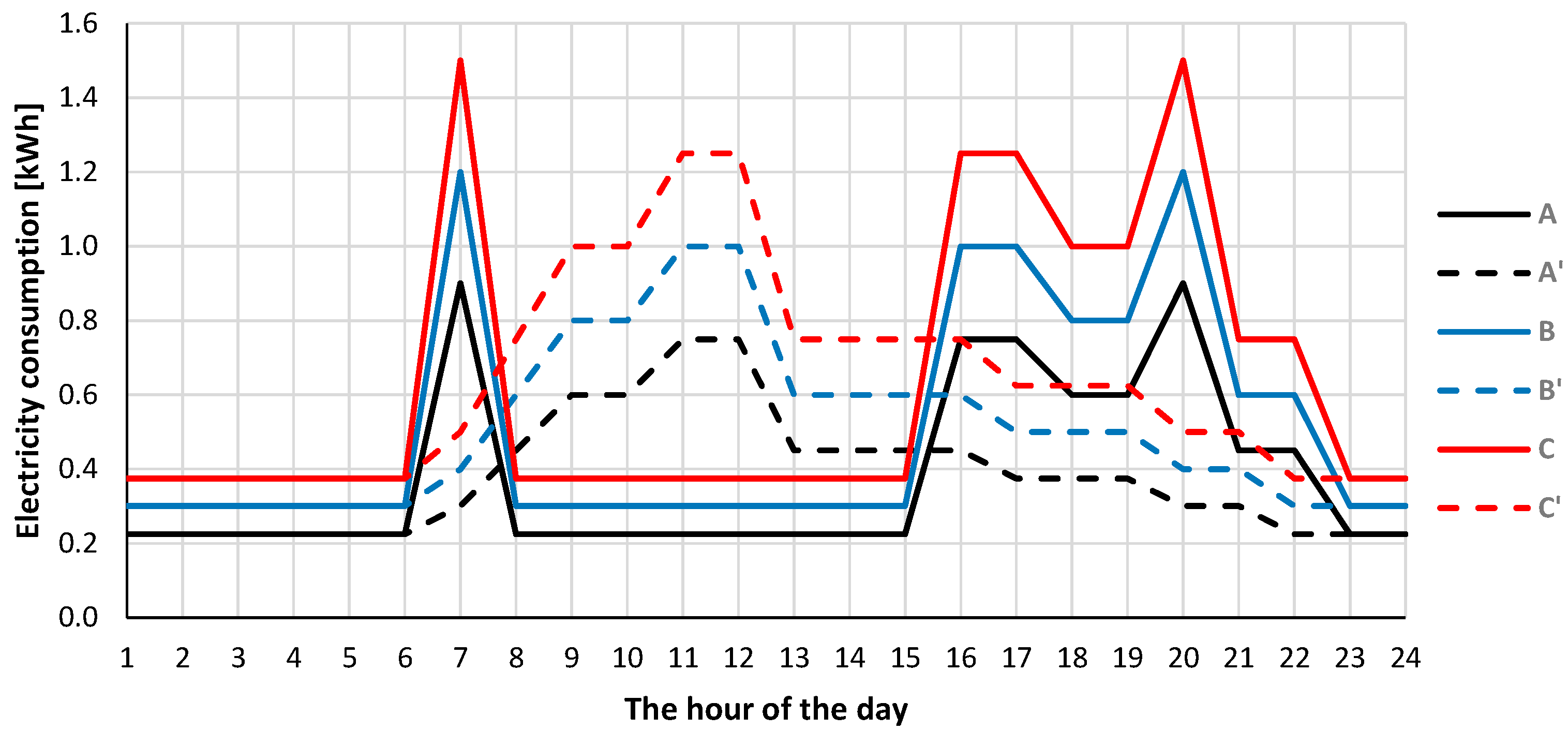 Energies 16 04003 g001