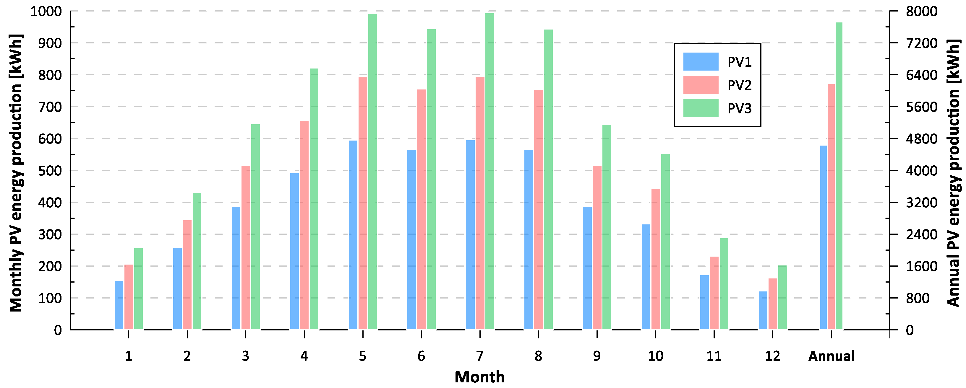 Energies 16 04003 g004