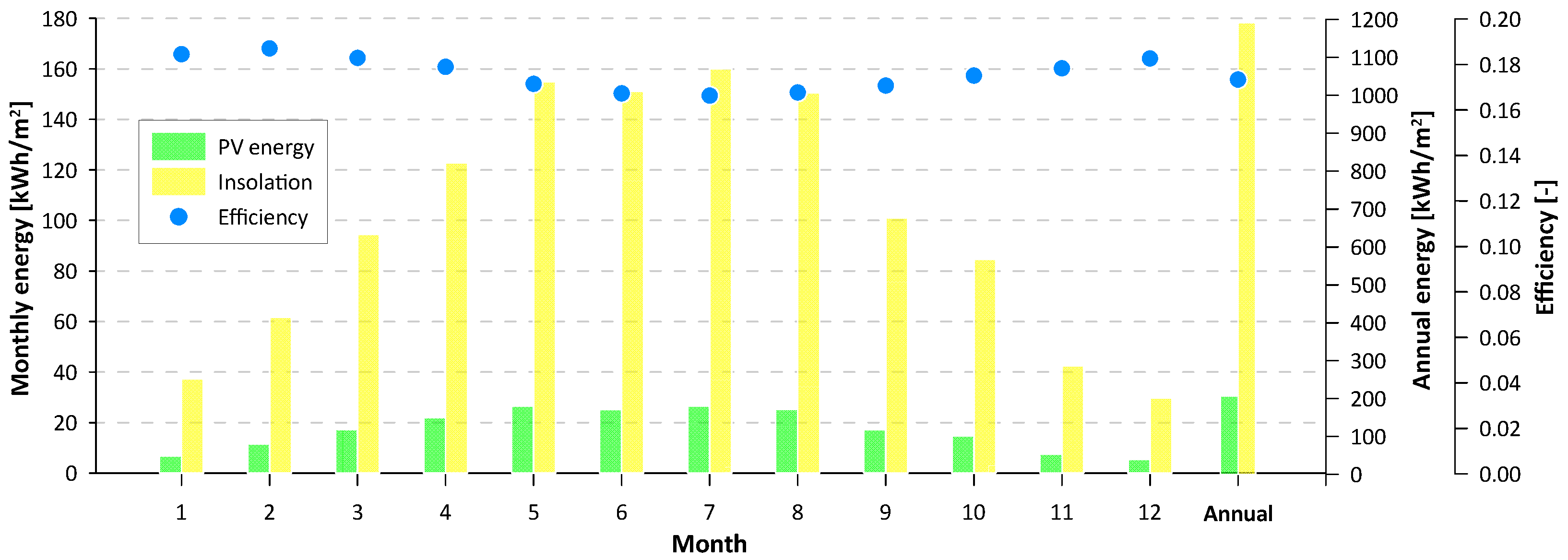 Energies 16 04003 g005