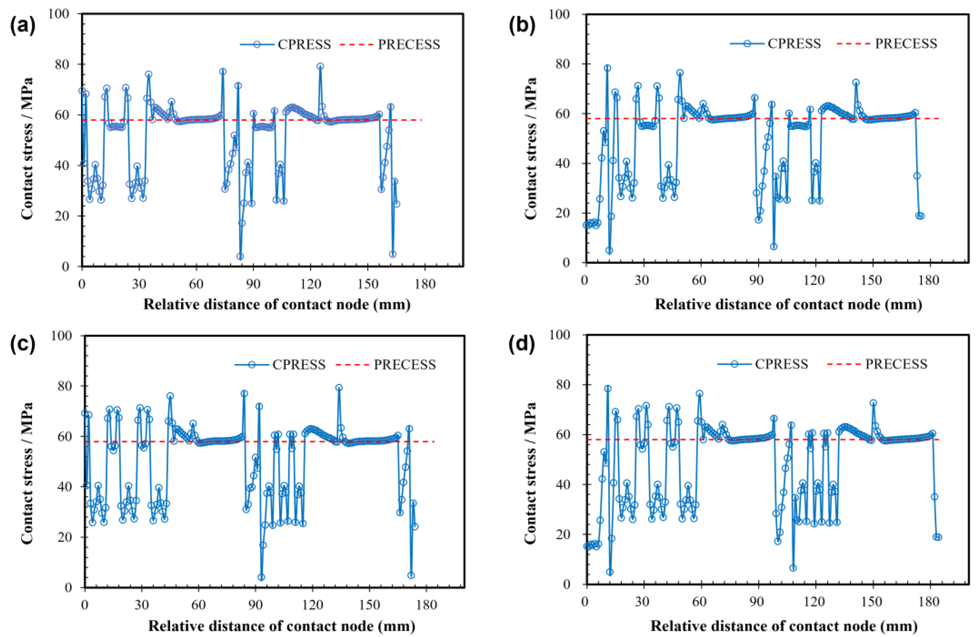 Energies 16 04005 g012