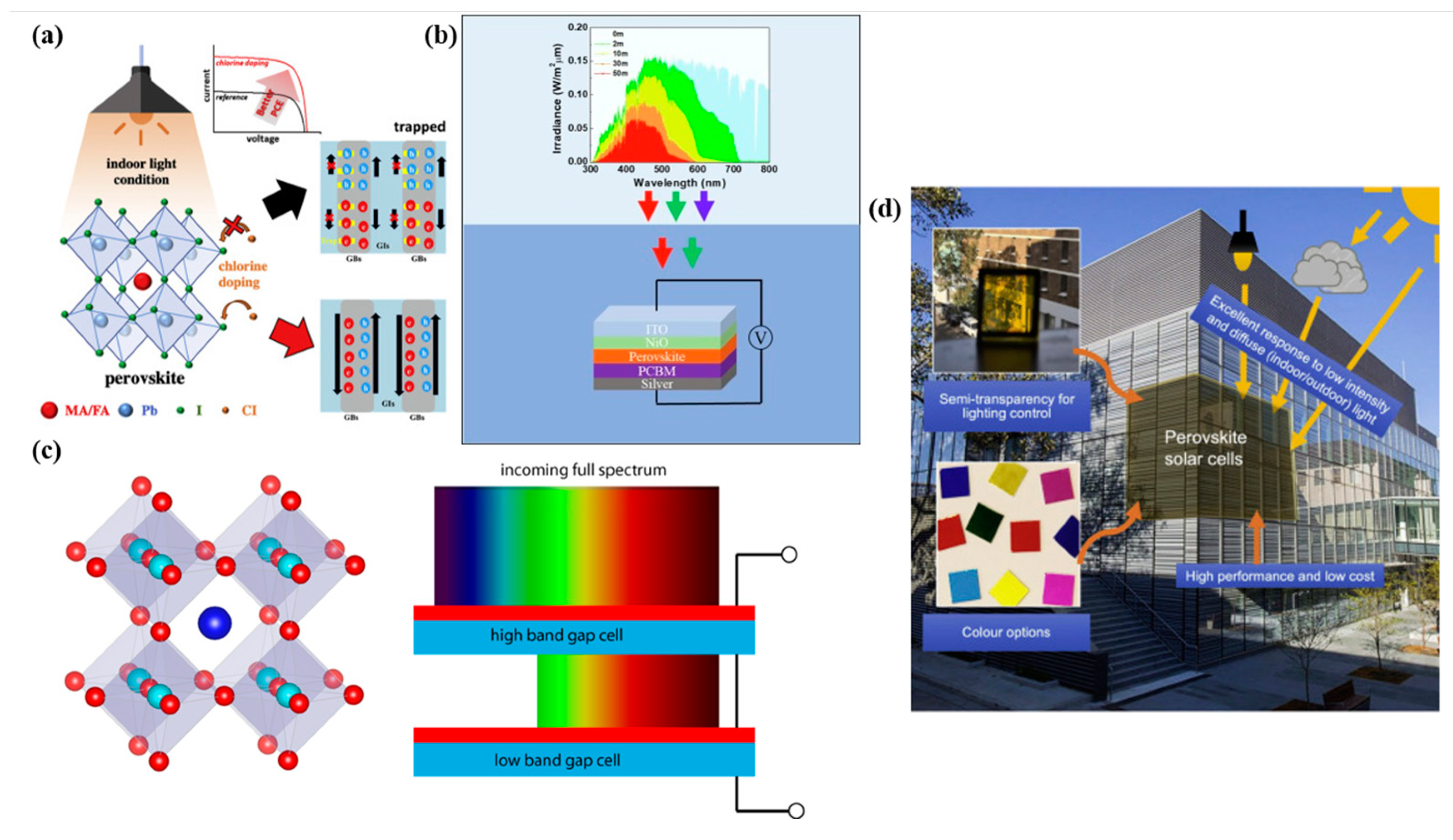 Energies 16 04007 g003 Energies 16 04007 g003