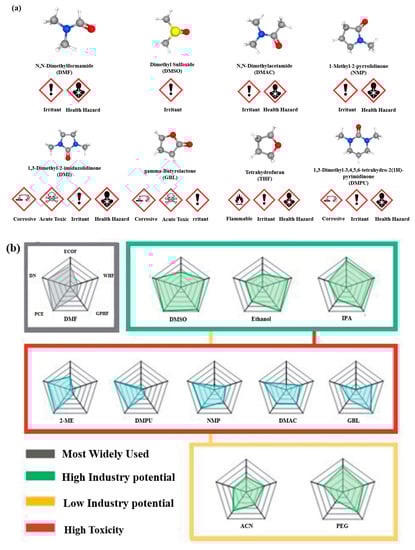 Energies 16 04007 g006