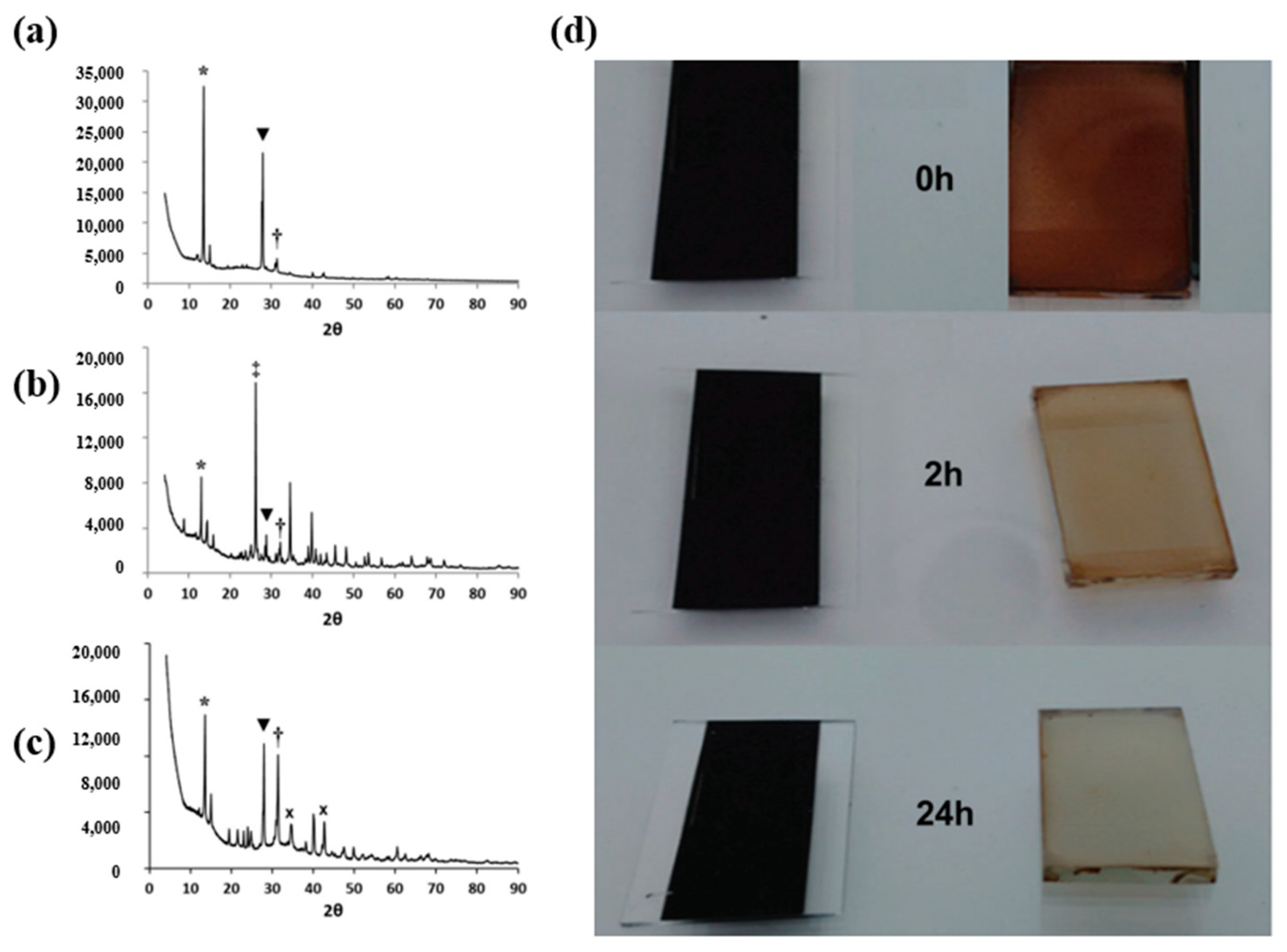 Energies 16 04007 g009 Energies 16 04007 g009