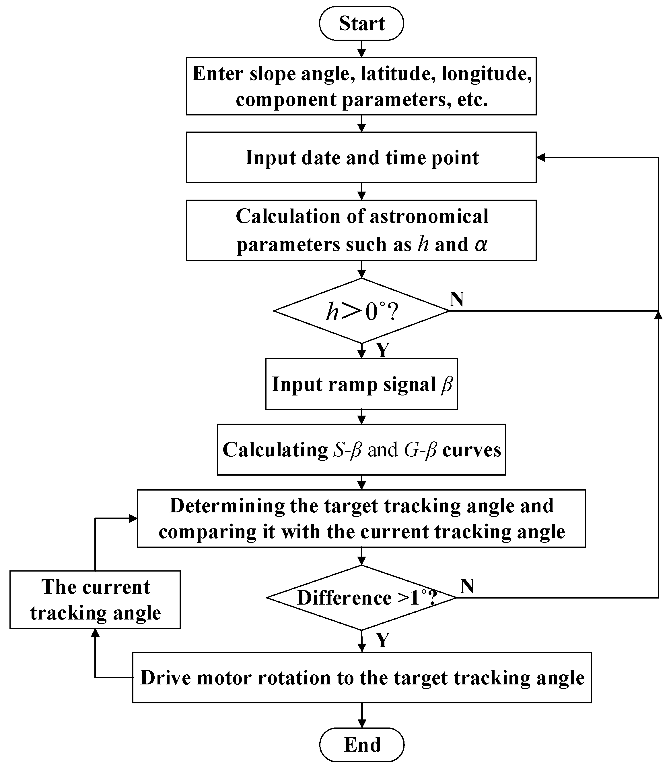 Energies 16 04008 g005 Energies 16 04008 g005