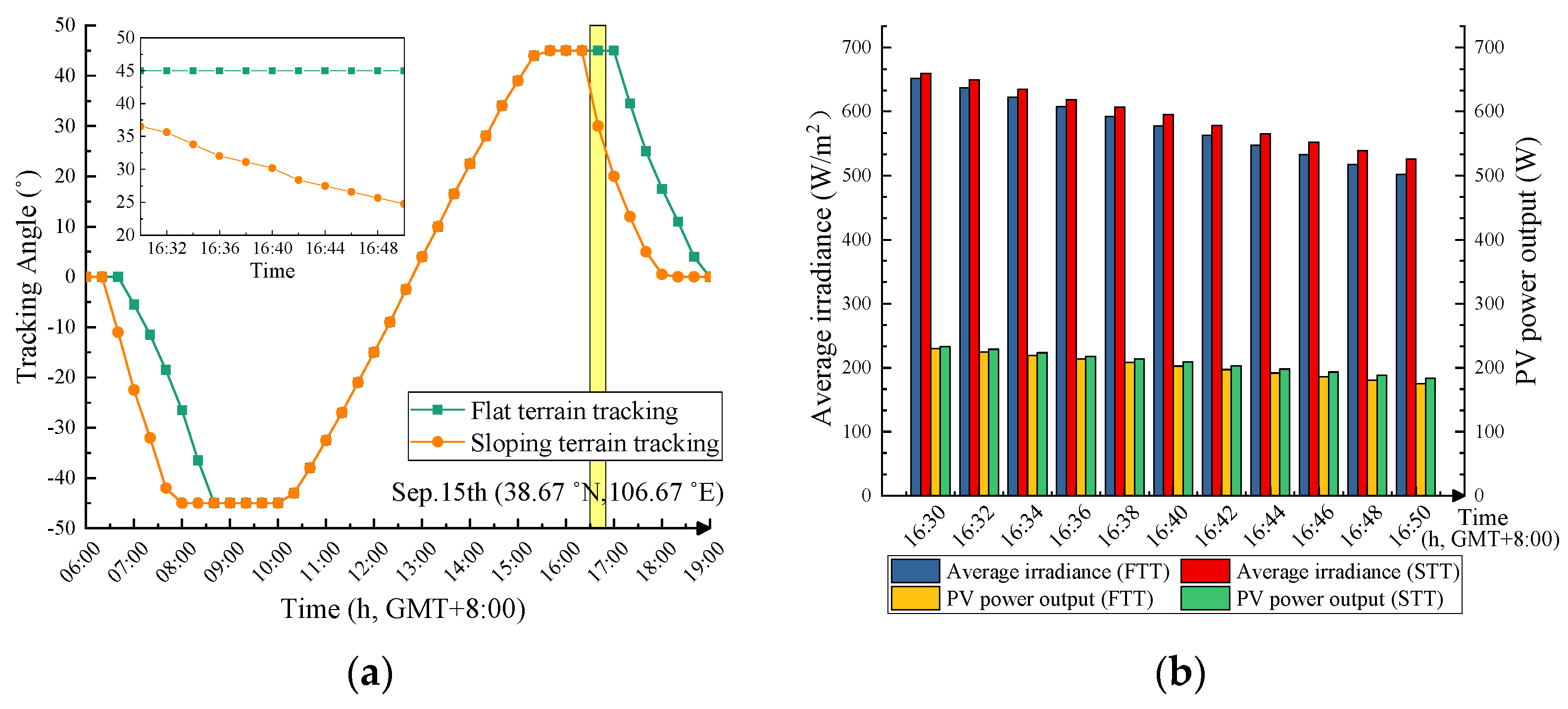 Energies 16 04008 g010 Energies 16 04008 g010