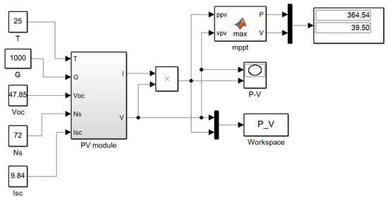 Energies 16 04008 g0a2