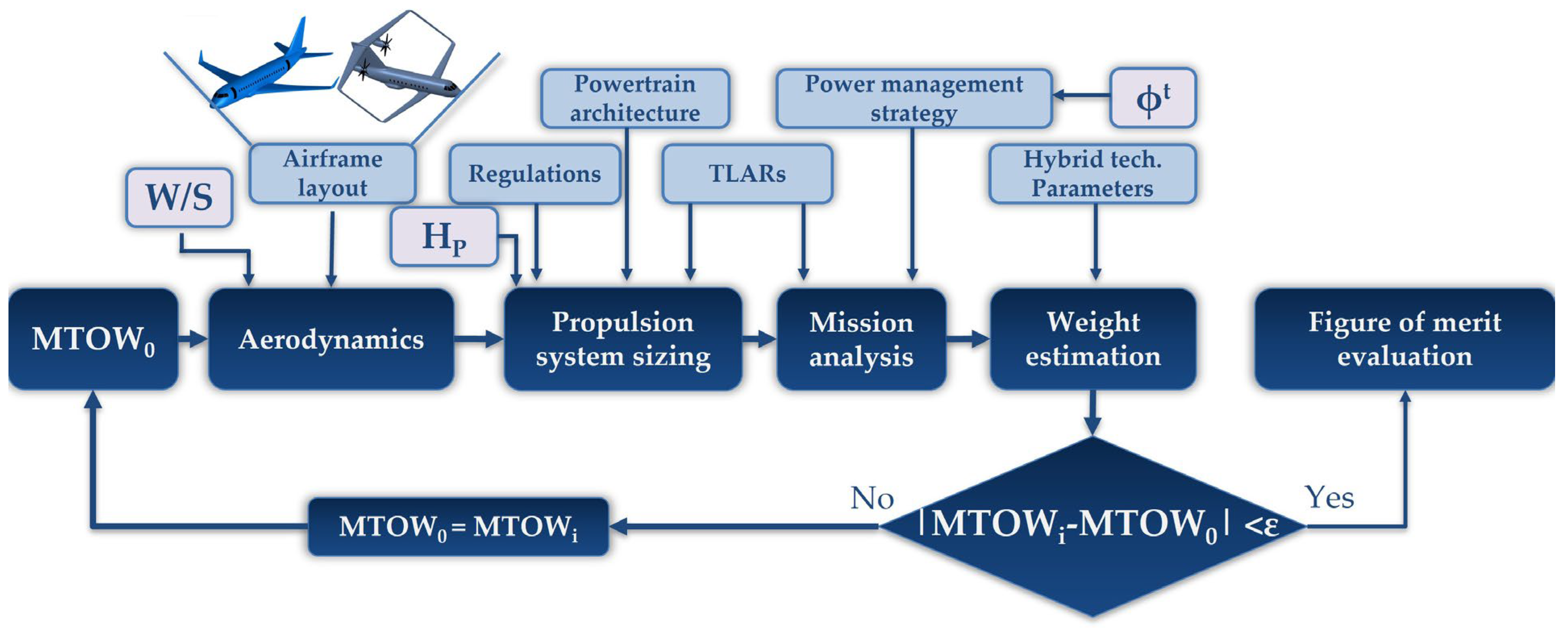 Energies 16 04013 g003