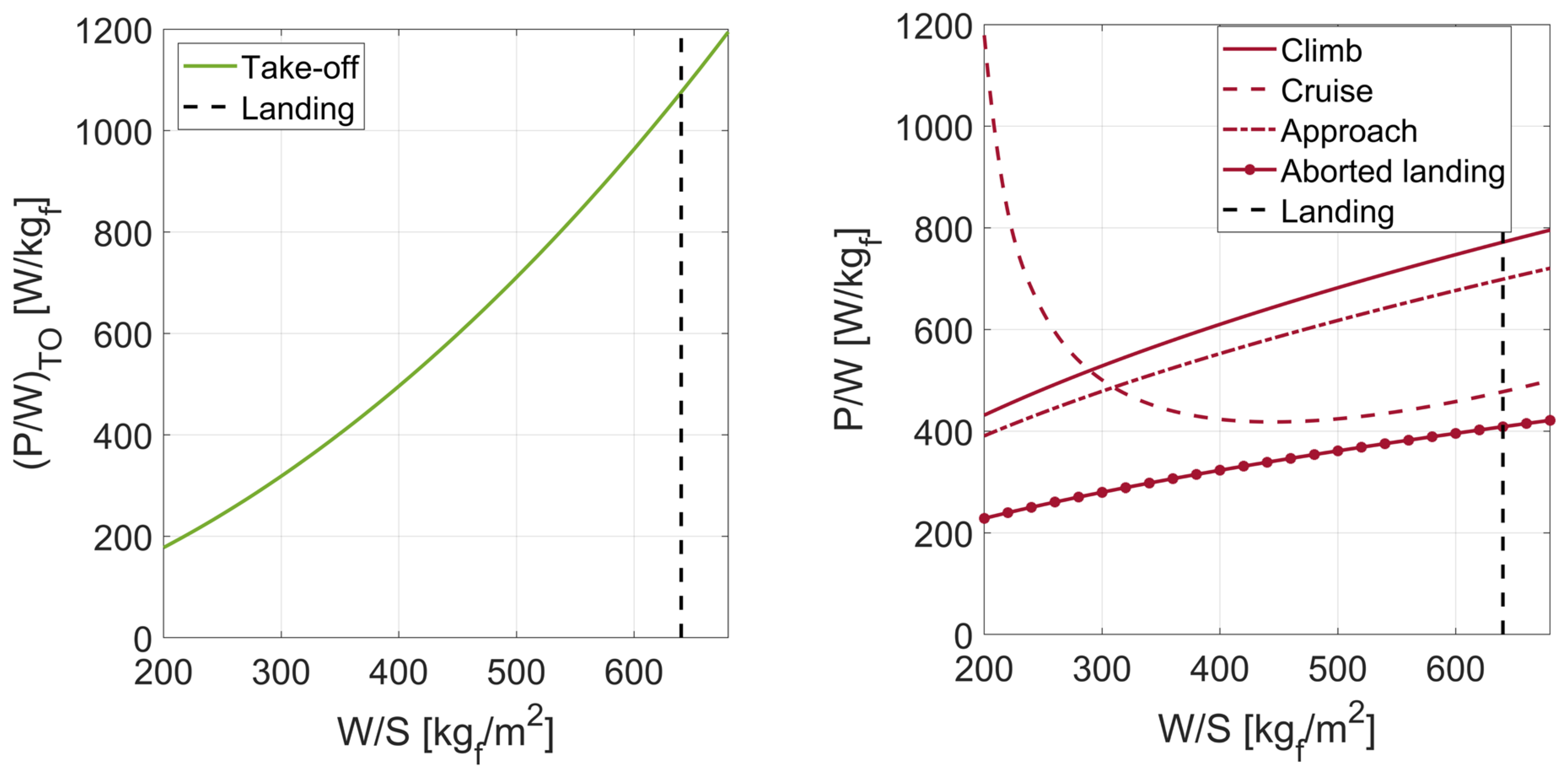 Energies 16 04013 g005