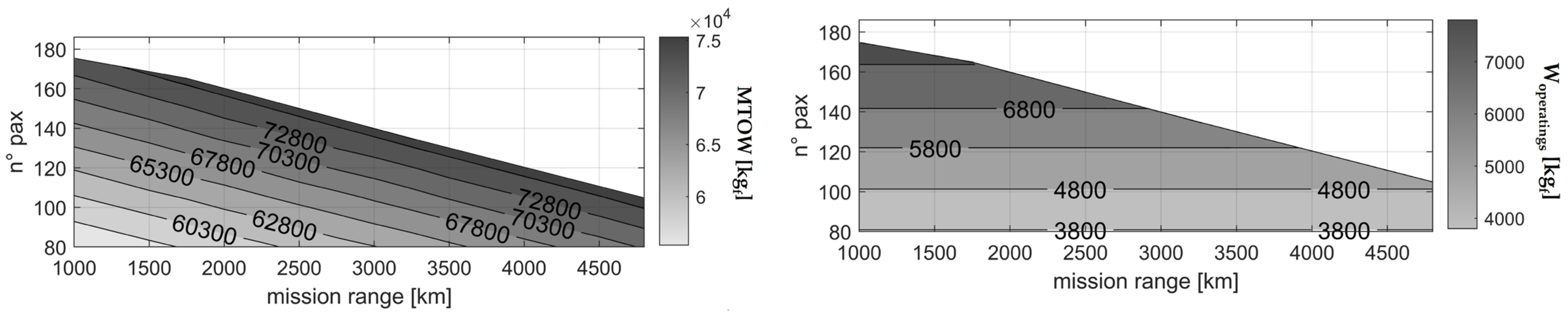 Energies 16 04013 g007