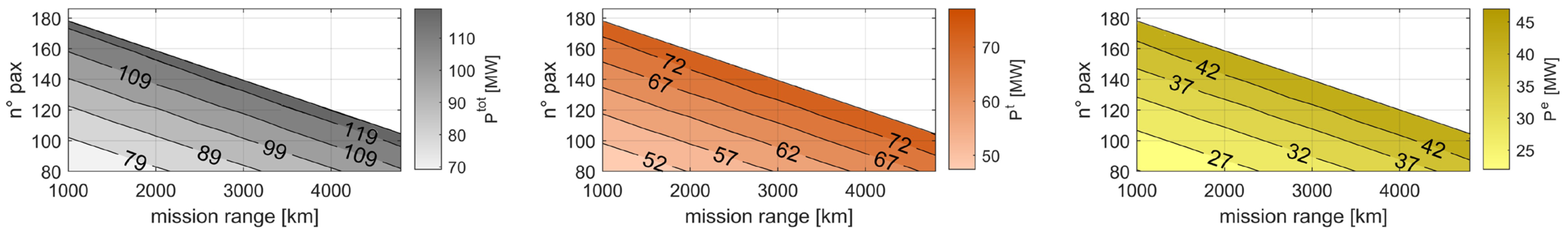 Energies 16 04013 g009