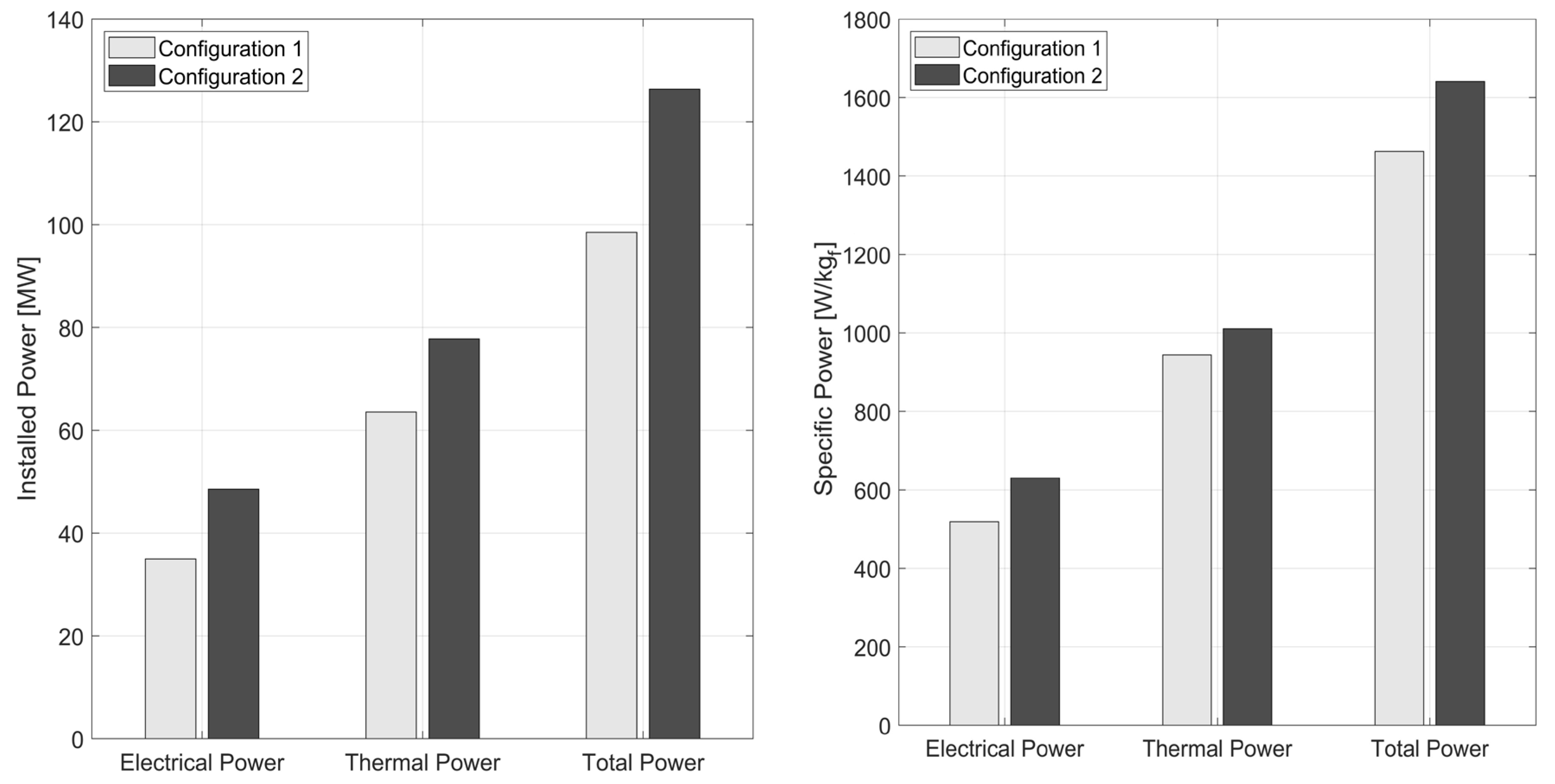 Energies 16 04013 g012