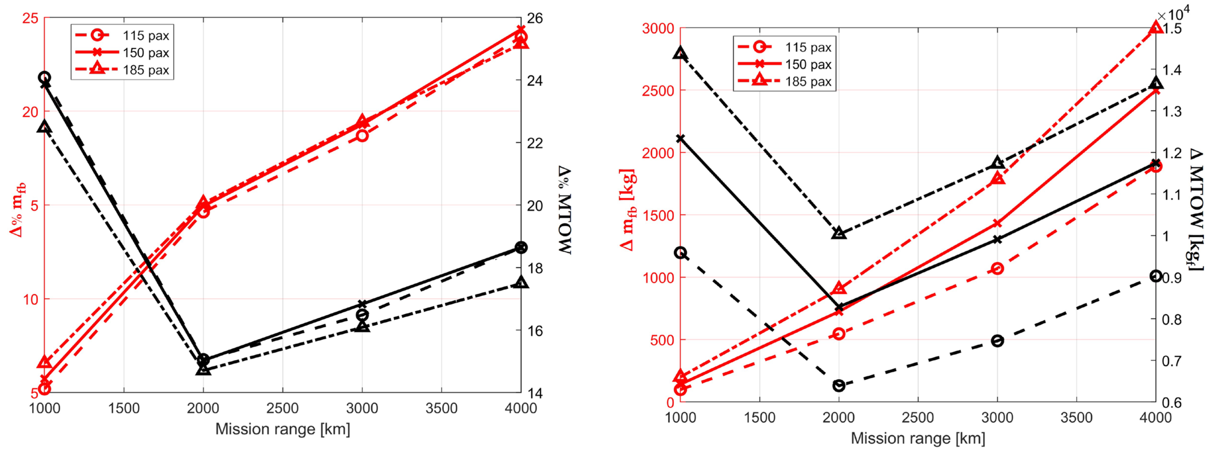 Energies 16 04013 g018