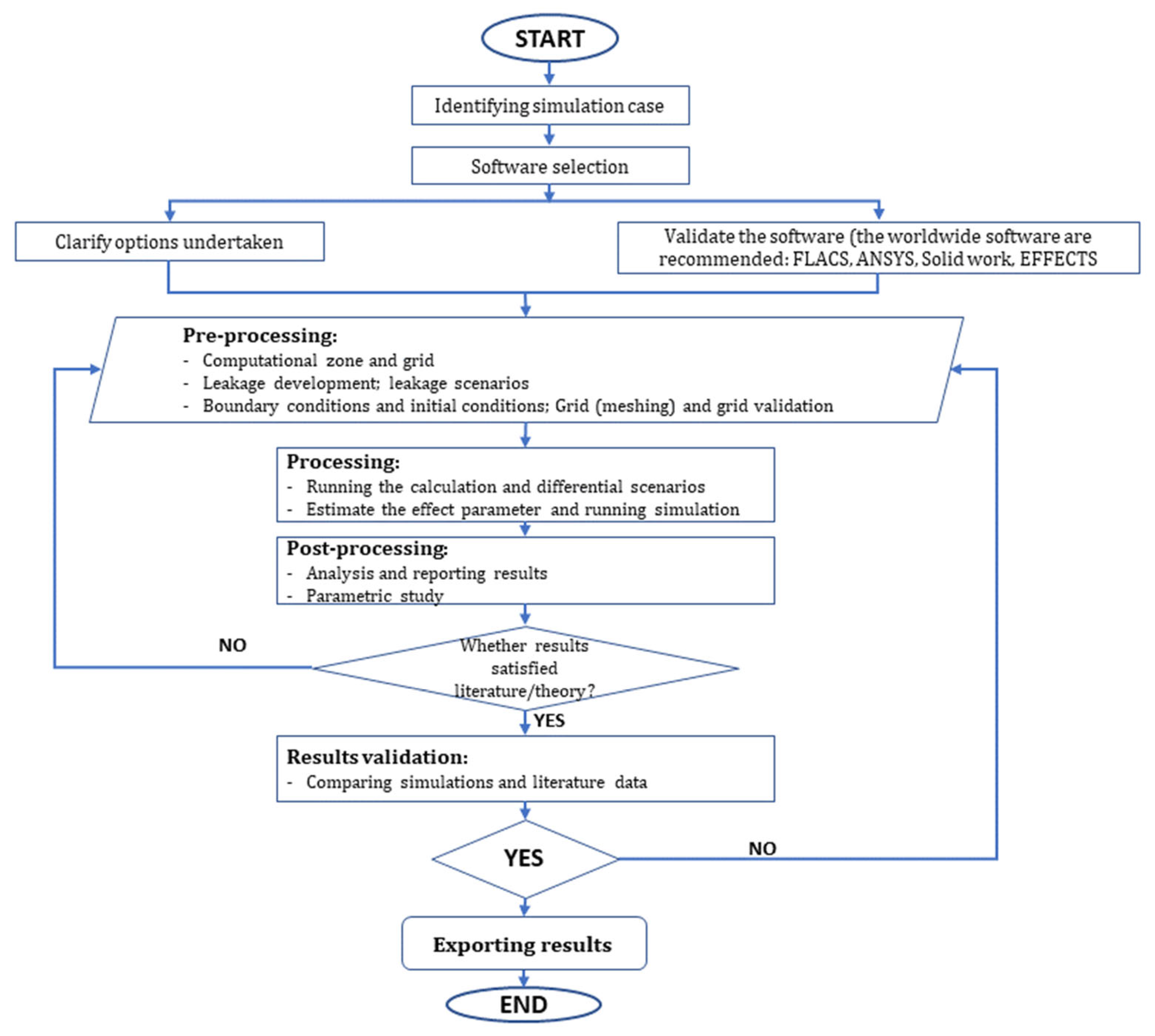Energies 16 04019 g006