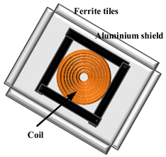 Energies 16 04020 i003 Energies 16 04020 i003