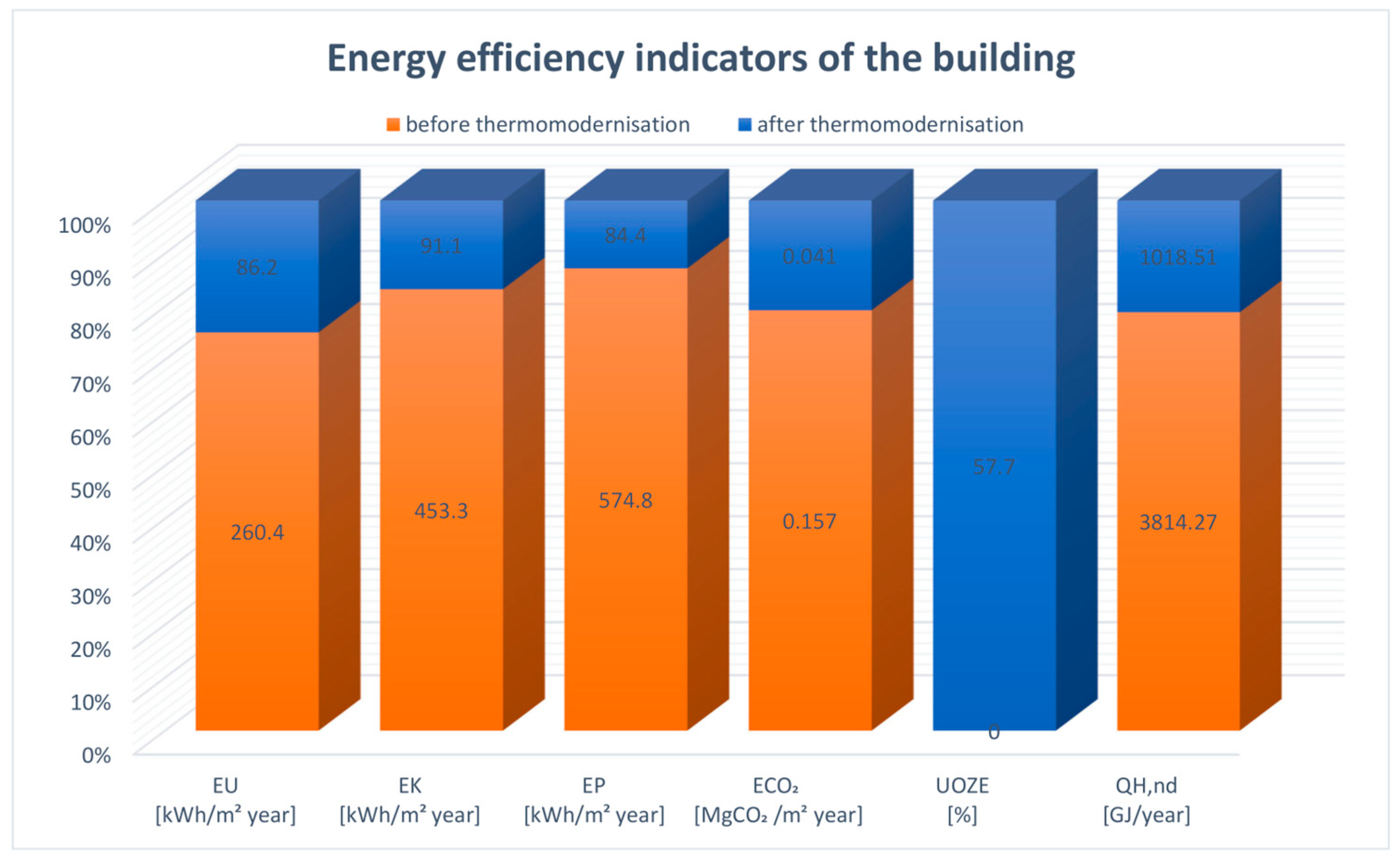 Energies 16 04021 sch001