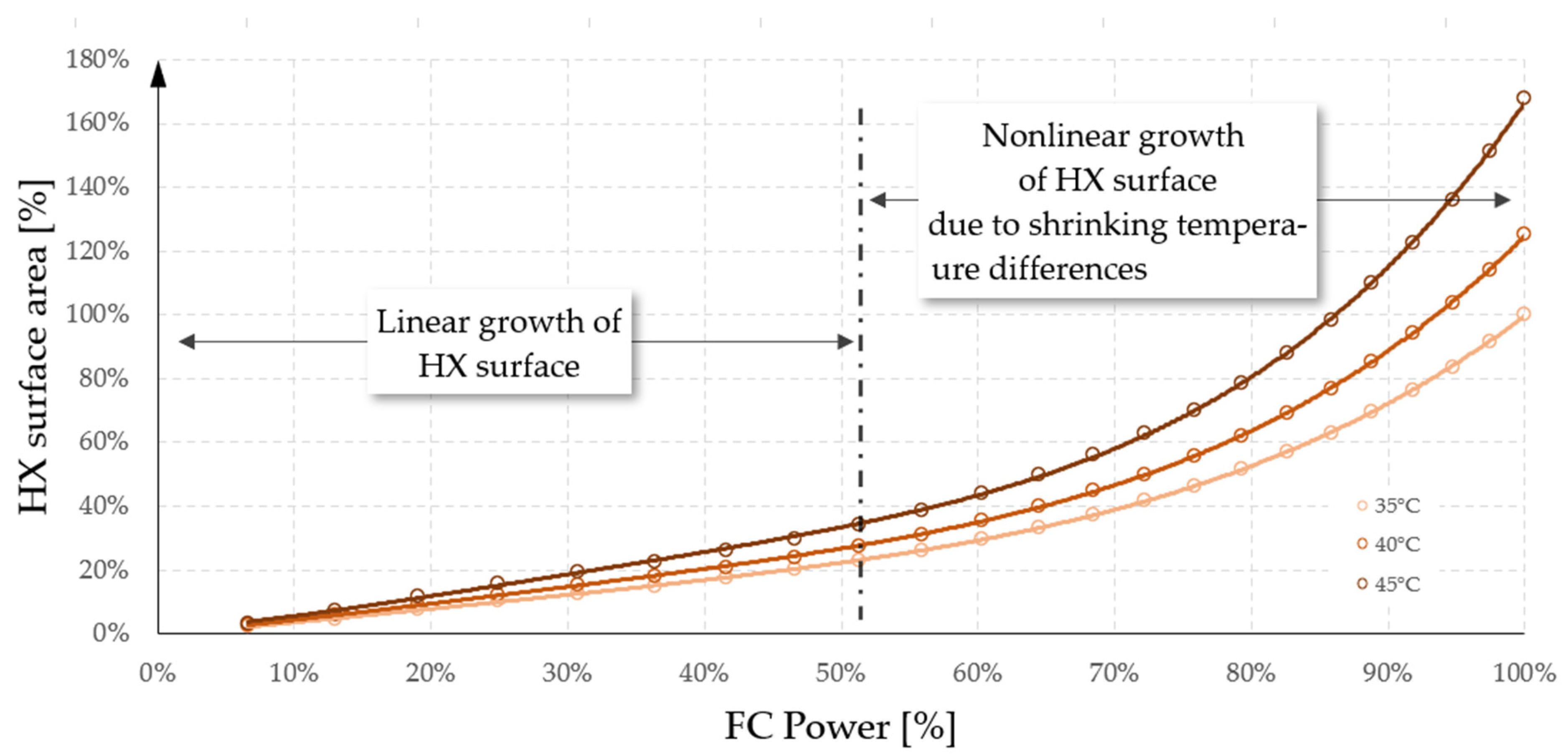 Energies 16 04024 g008
