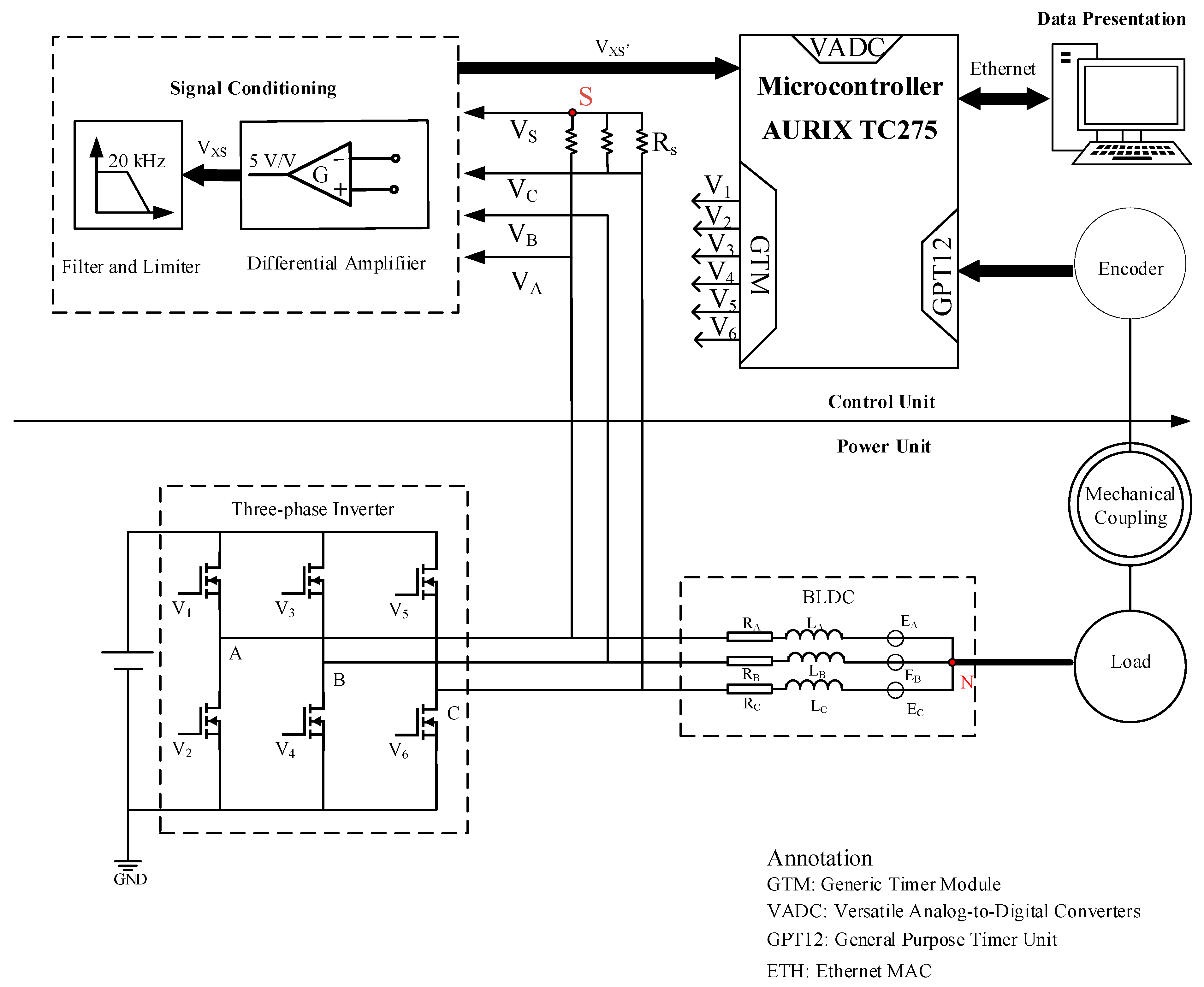 Energies 16 04027 g003 Energies 16 04027 g003