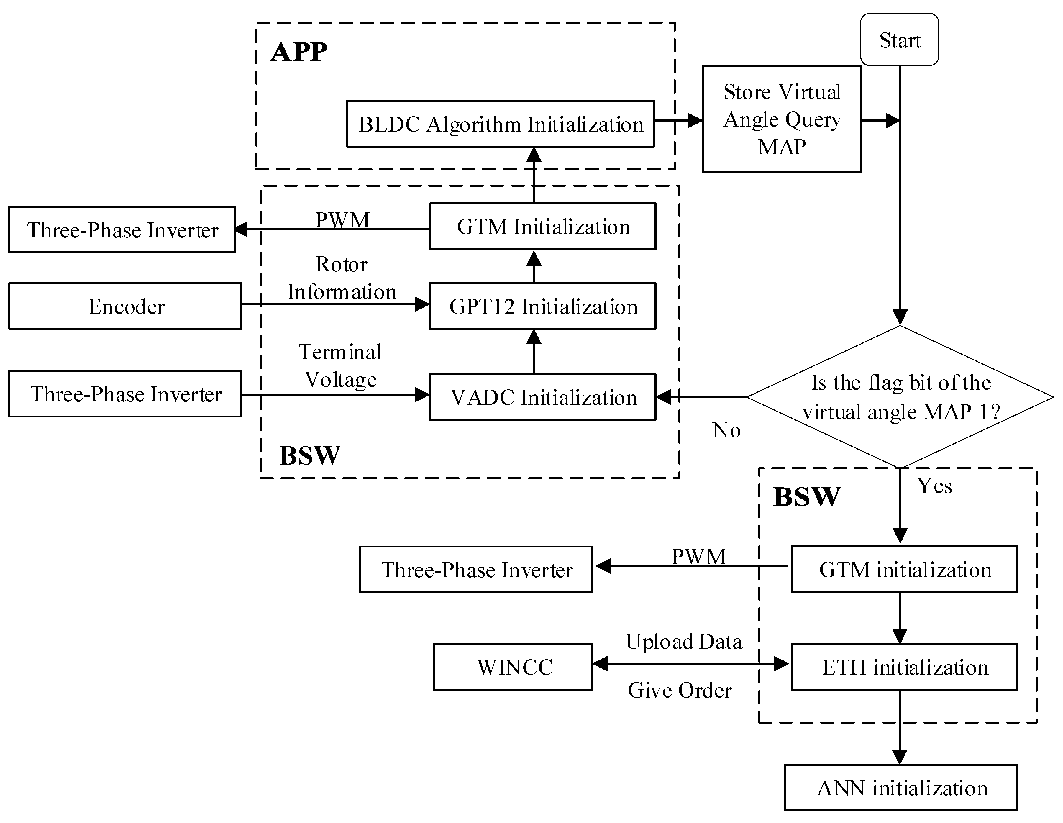 Energies 16 04027 g004 Energies 16 04027 g004