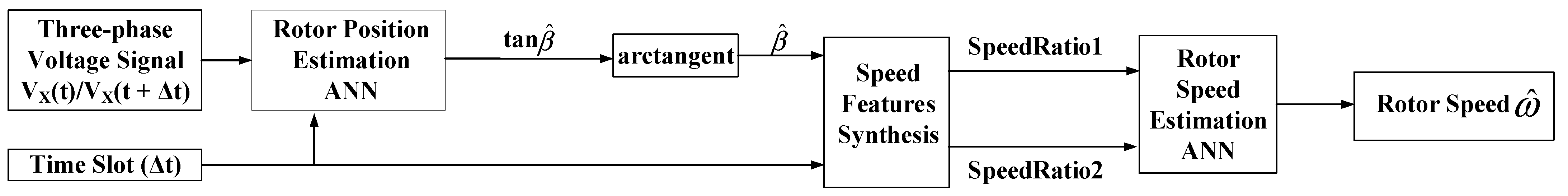 Energies 16 04027 g005 Energies 16 04027 g005
