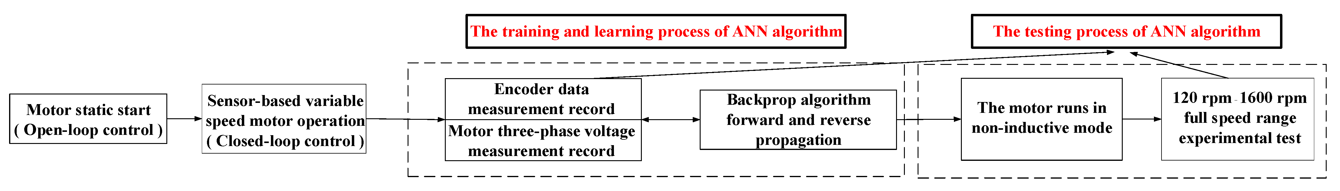 Energies 16 04027 g008 Energies 16 04027 g008
