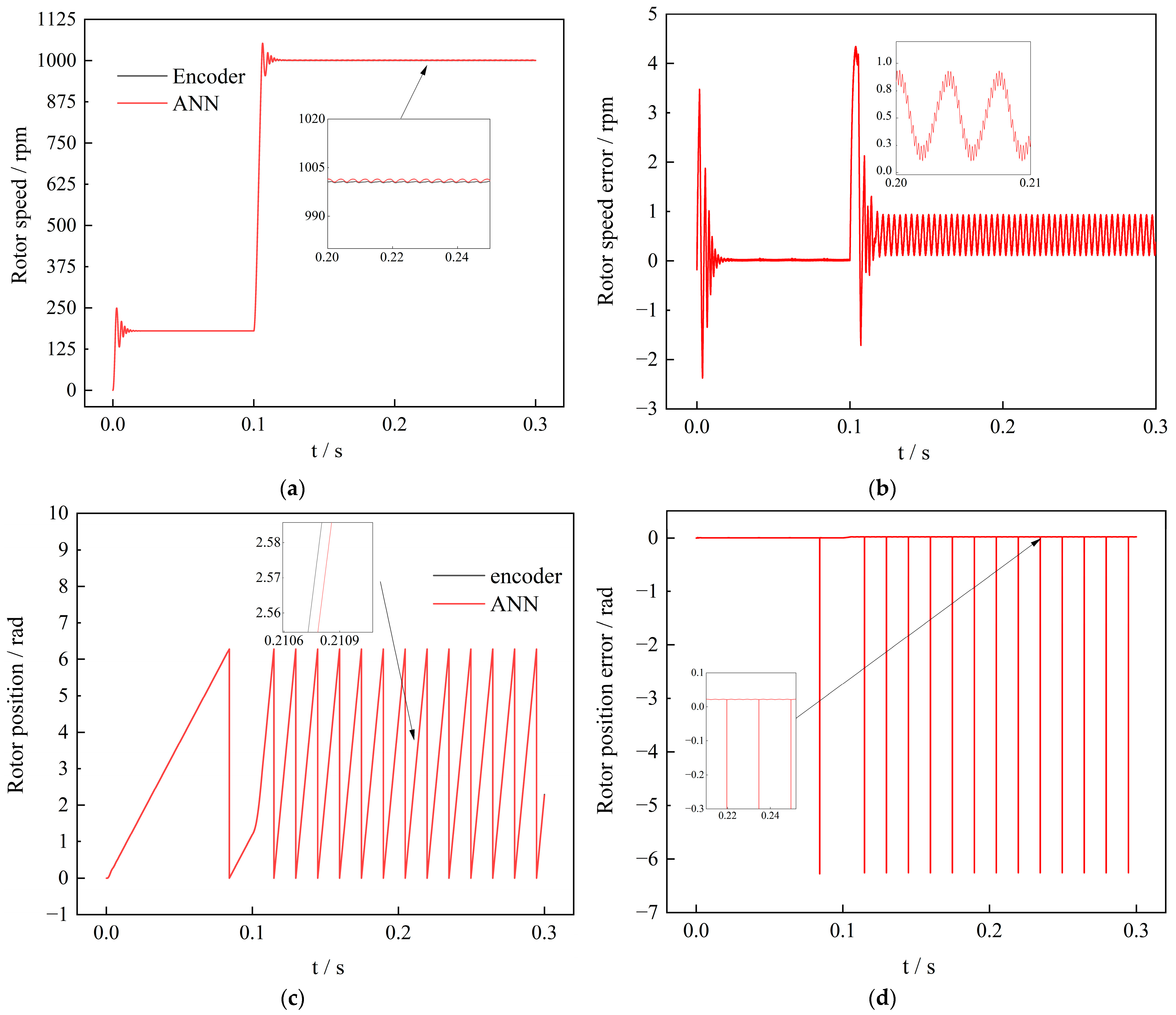 Energies 16 04027 g010 Energies 16 04027 g010