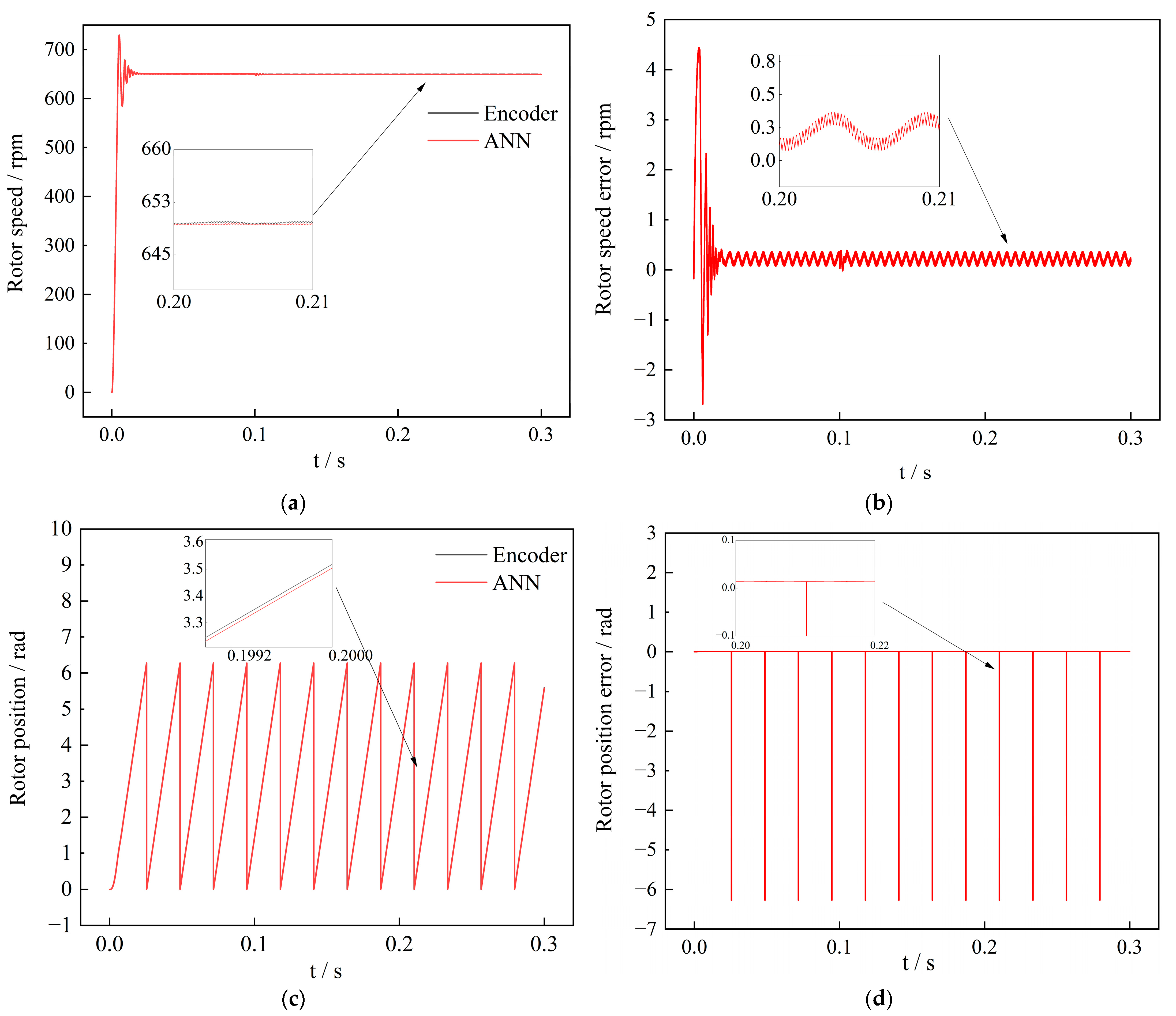 Energies 16 04027 g011 Energies 16 04027 g011