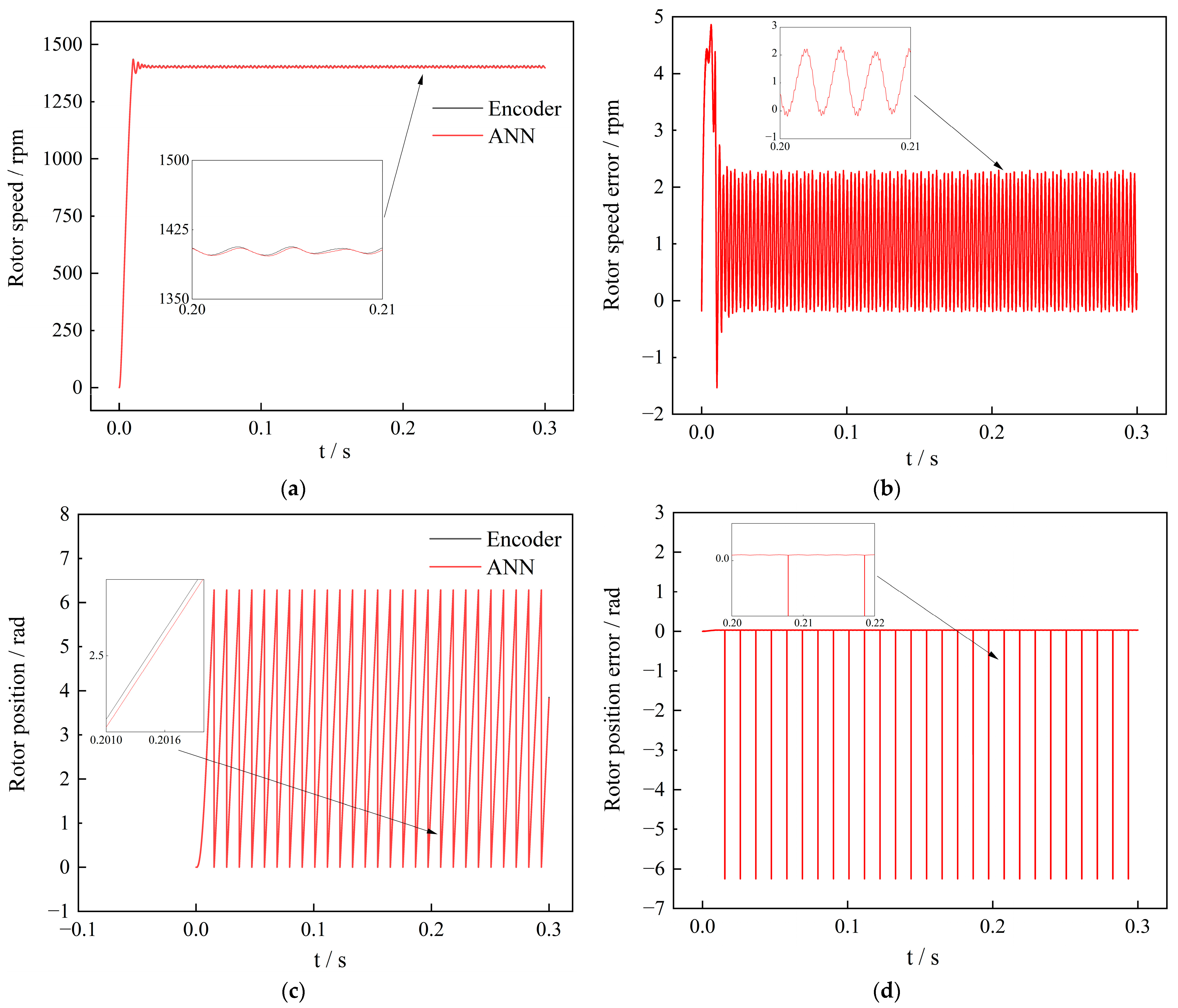 Energies 16 04027 g012 Energies 16 04027 g012