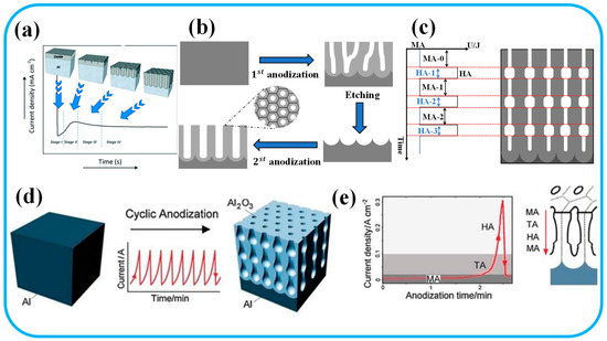 Energies 16 04032 g002