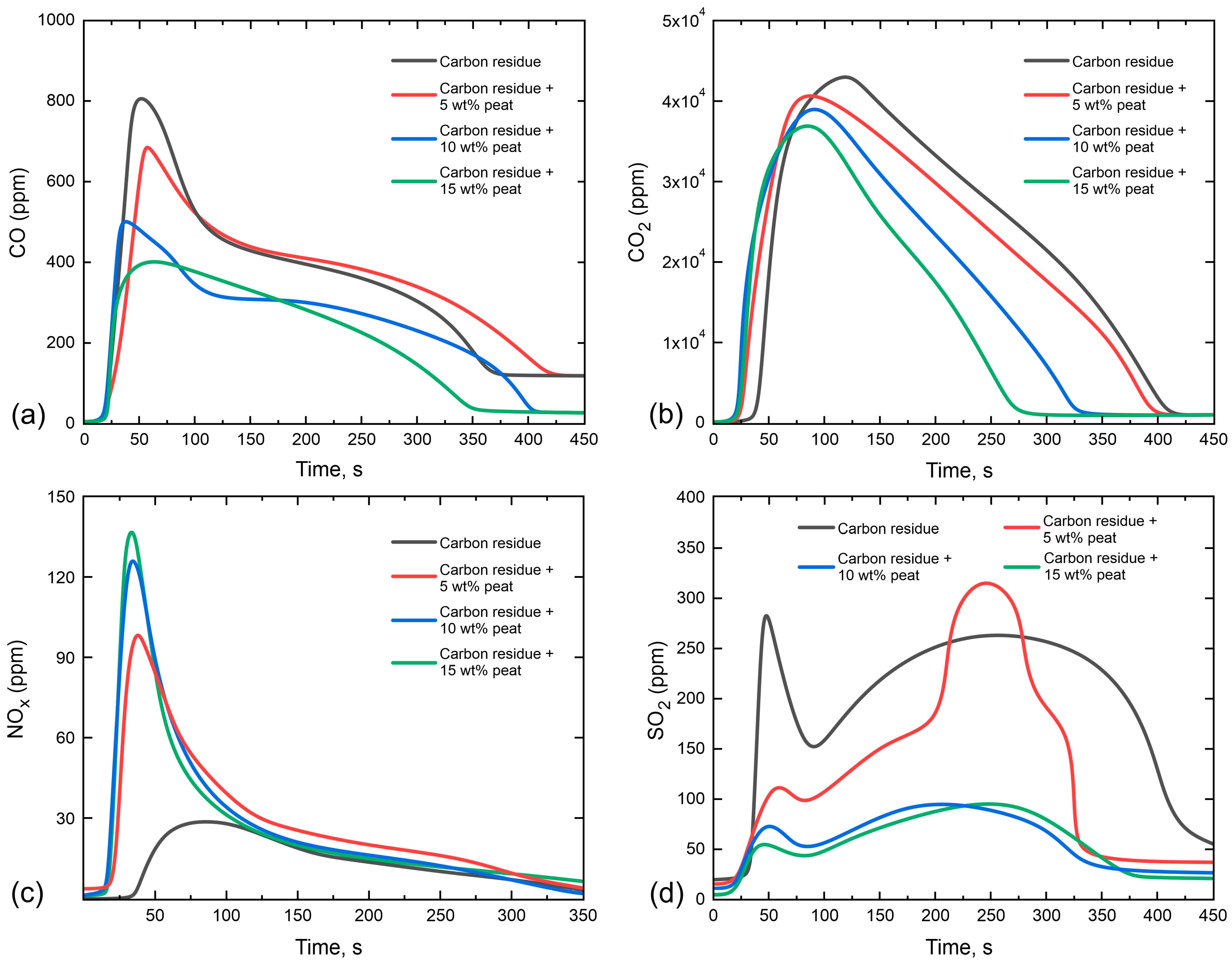 Energies 16 04038 g007