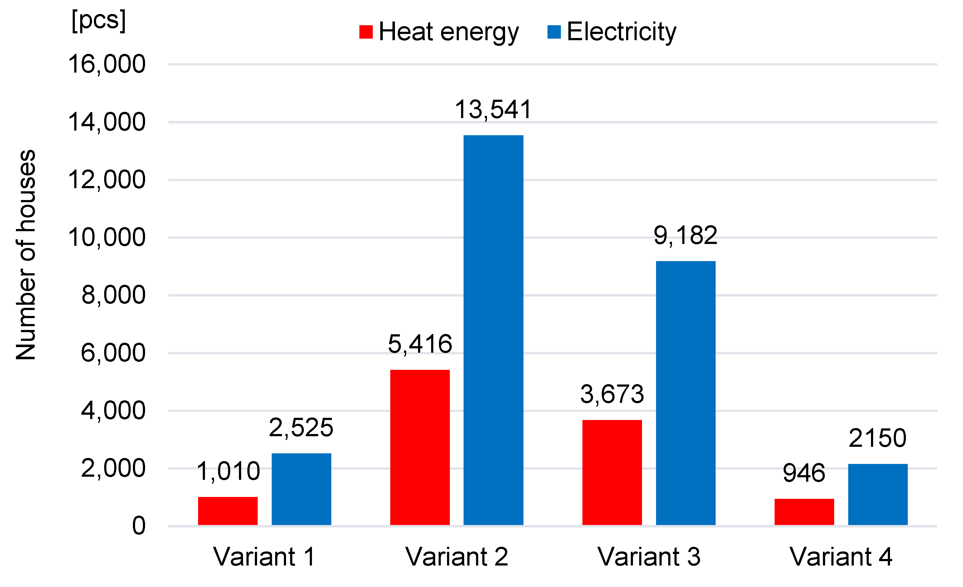 Energies 16 04039 g009