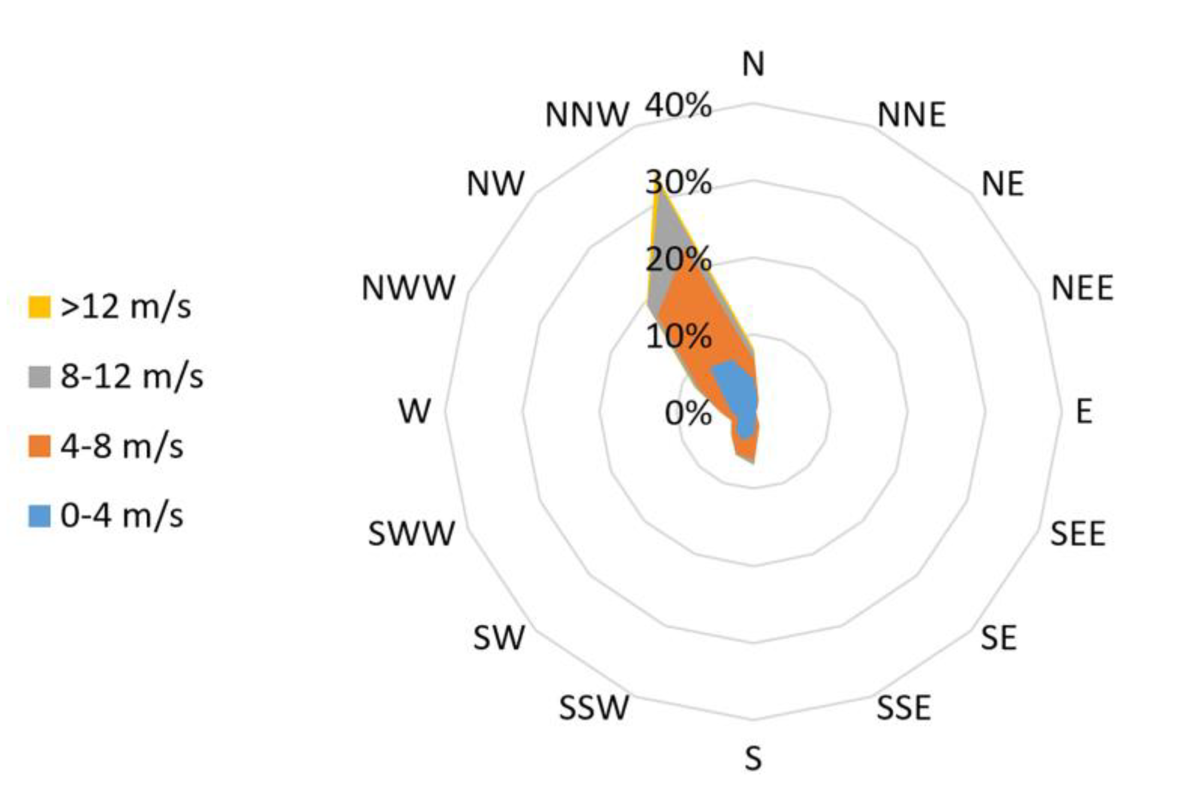 Energies 16 04040 g006 Energies 16 04040 g006