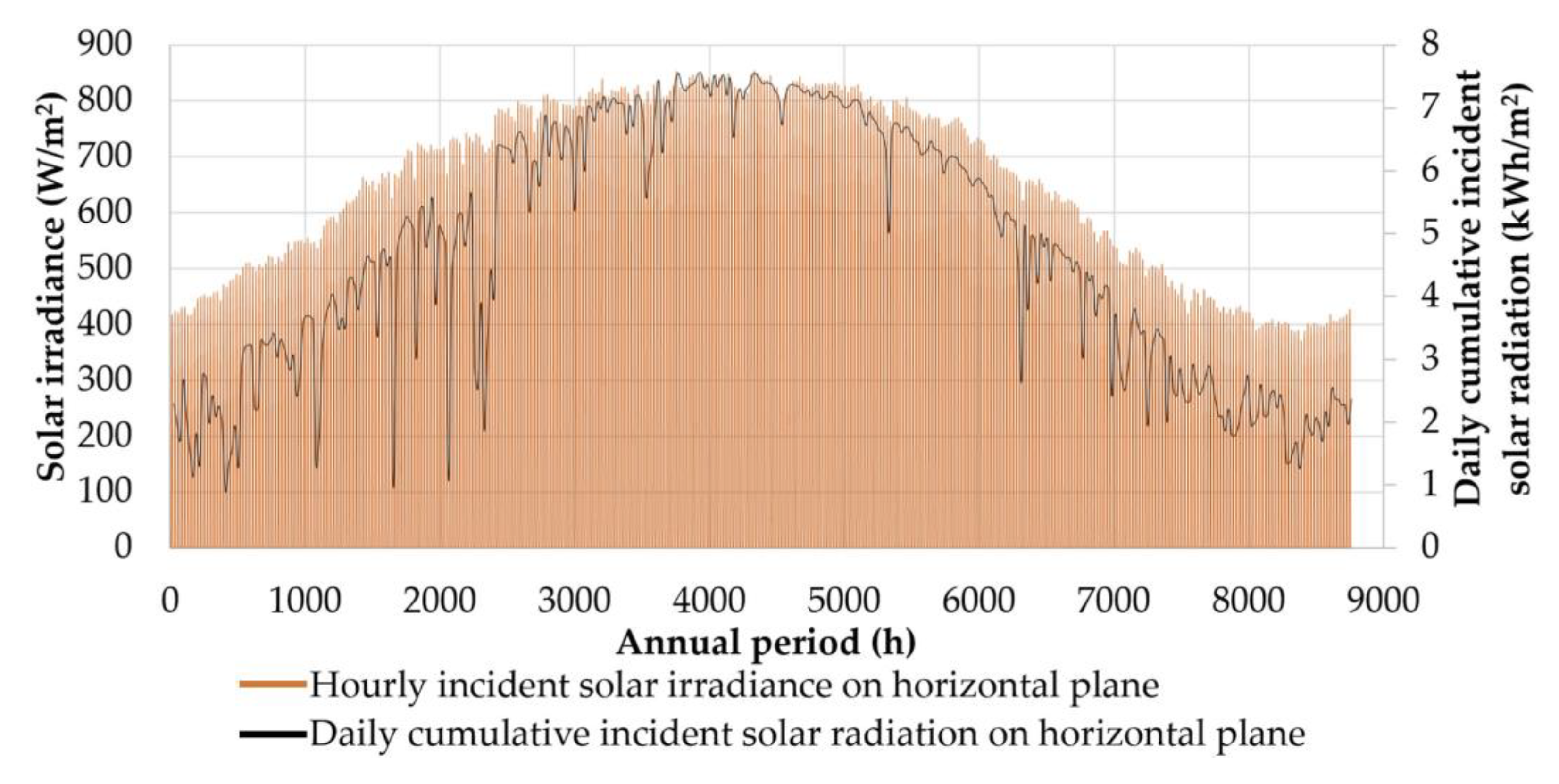 Energies 16 04040 g007 Energies 16 04040 g007