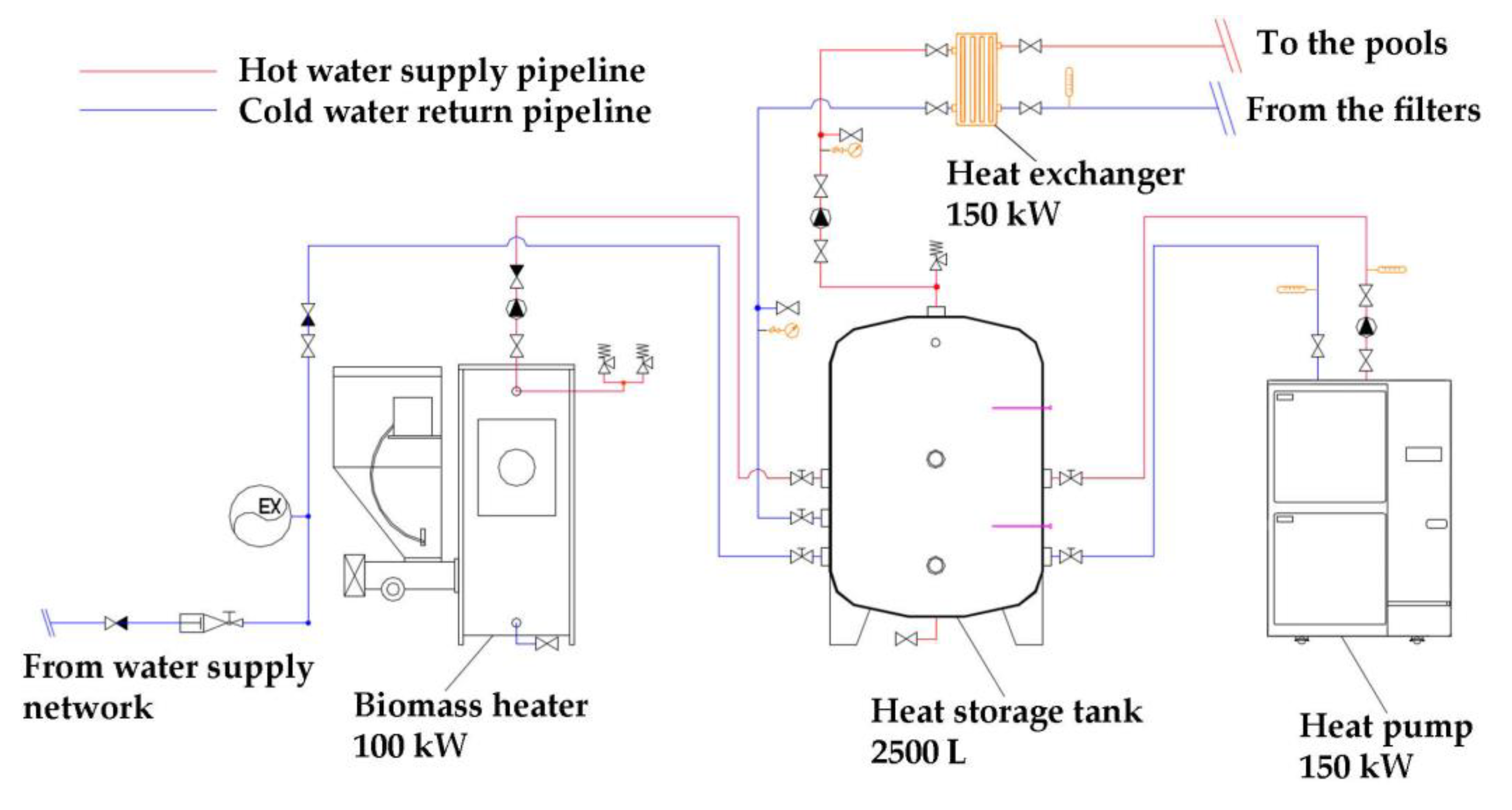 Energies 16 04040 g011 Energies 16 04040 g011