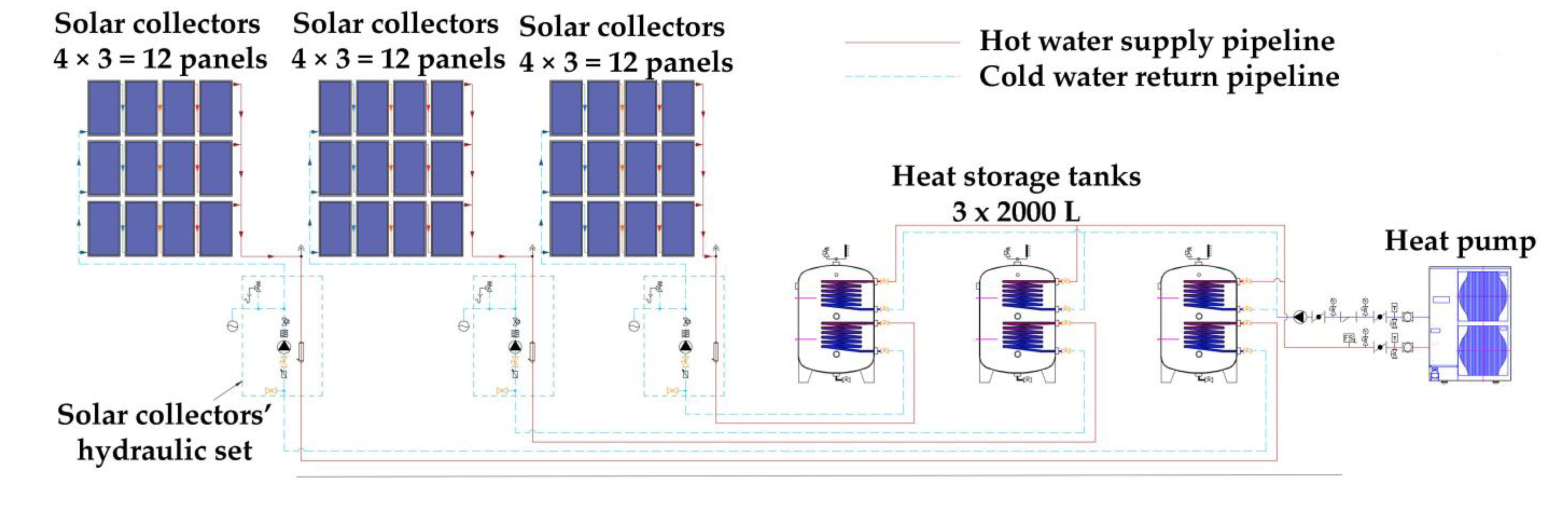 Energies 16 04040 g013 Energies 16 04040 g013